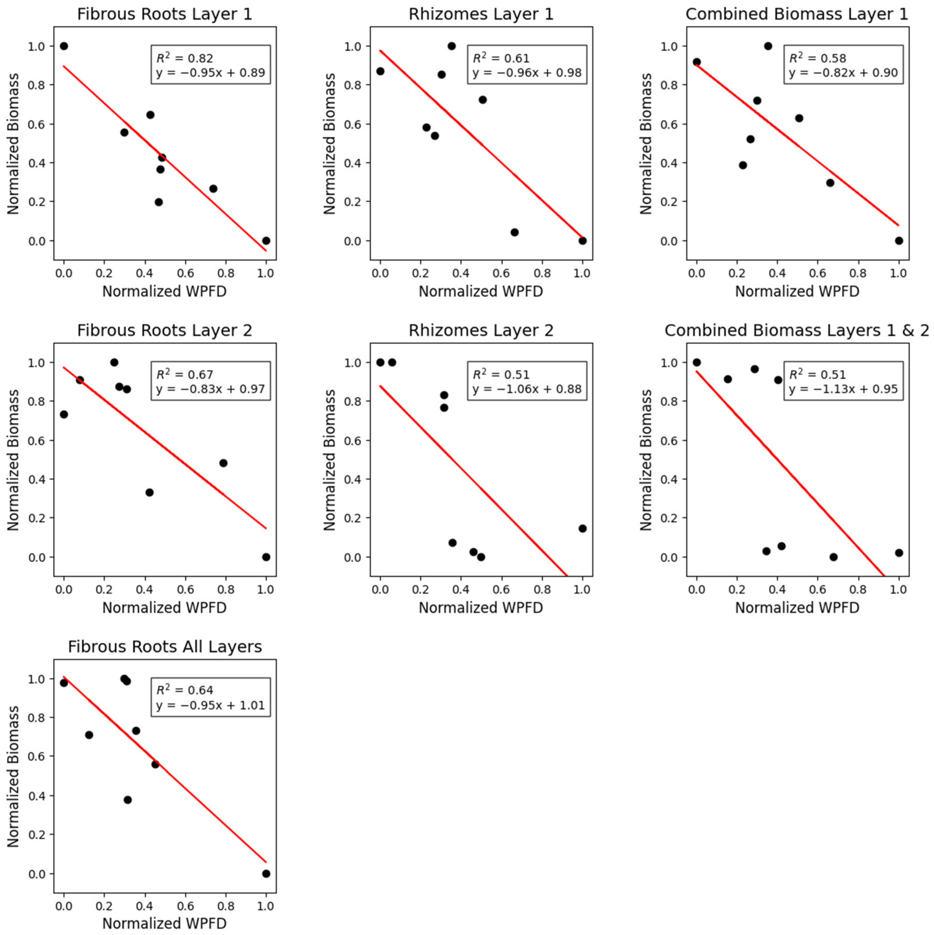 Remotesensing 15 03832 g009
