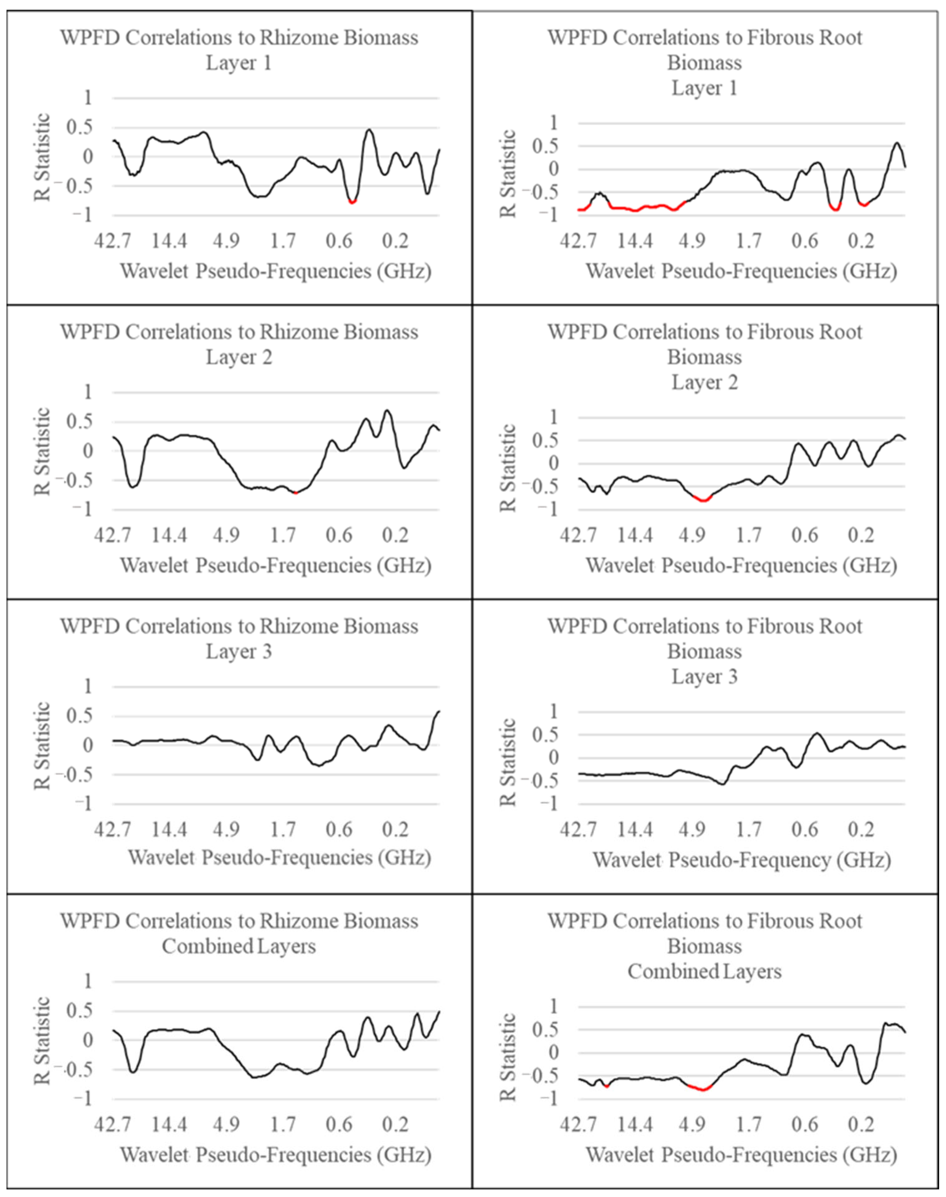 Remotesensing 15 03832 g0a1
