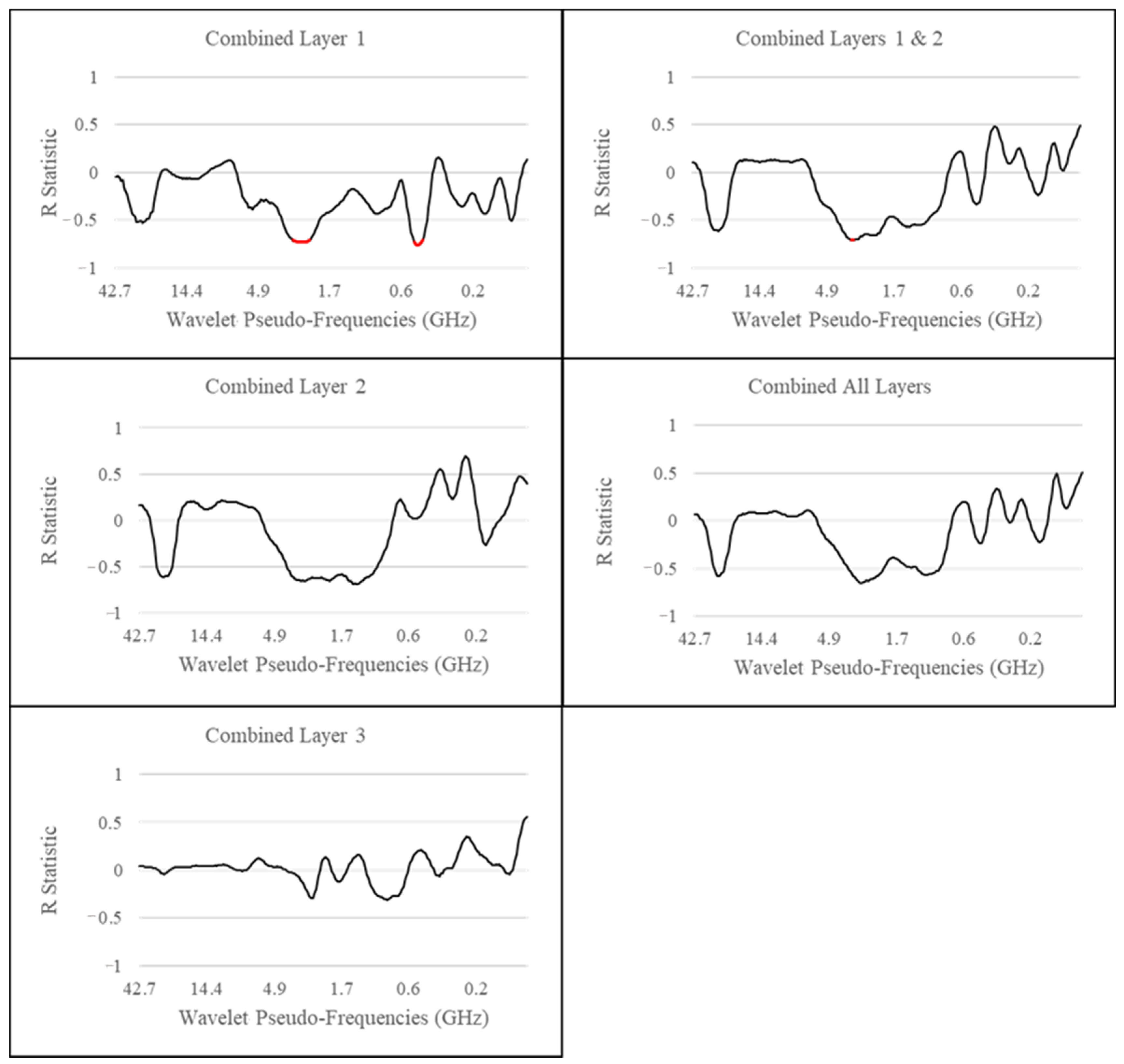 Remotesensing 15 03832 g0a2