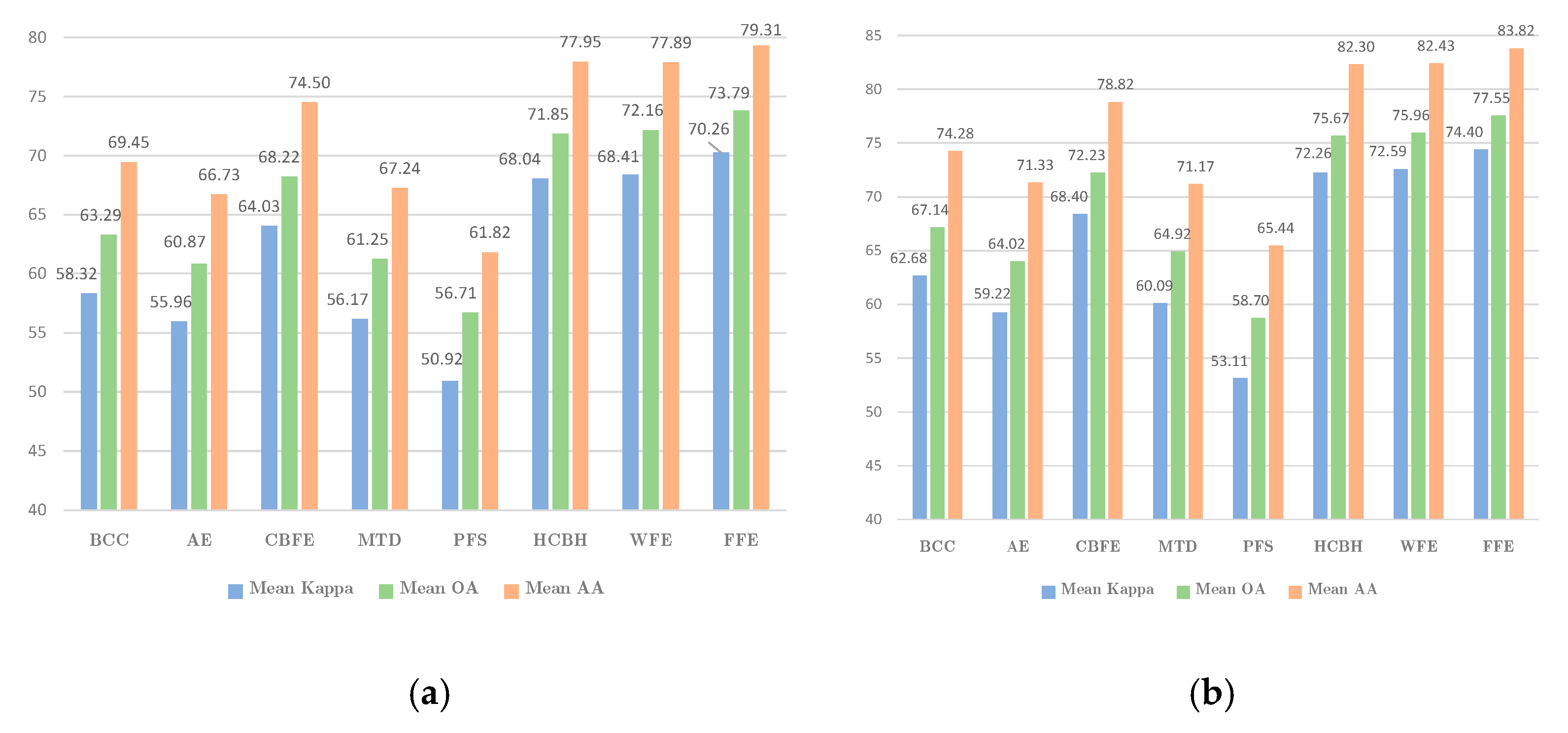 Remotesensing 15 03855 g005
