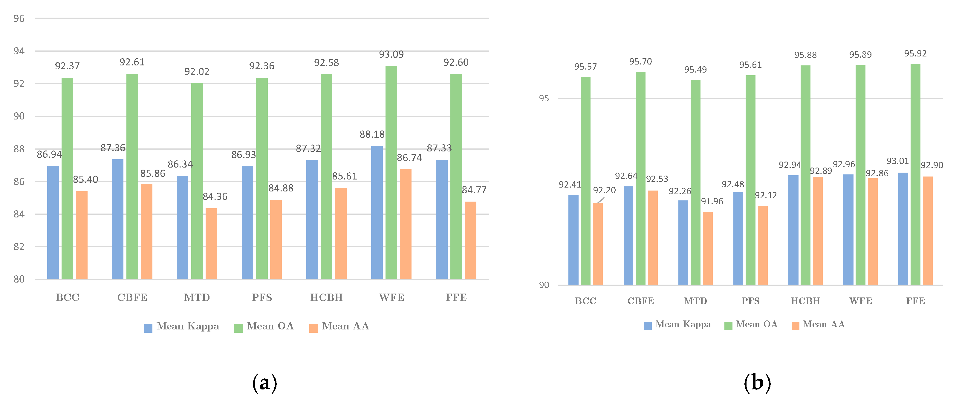 Remotesensing 15 03855 g008