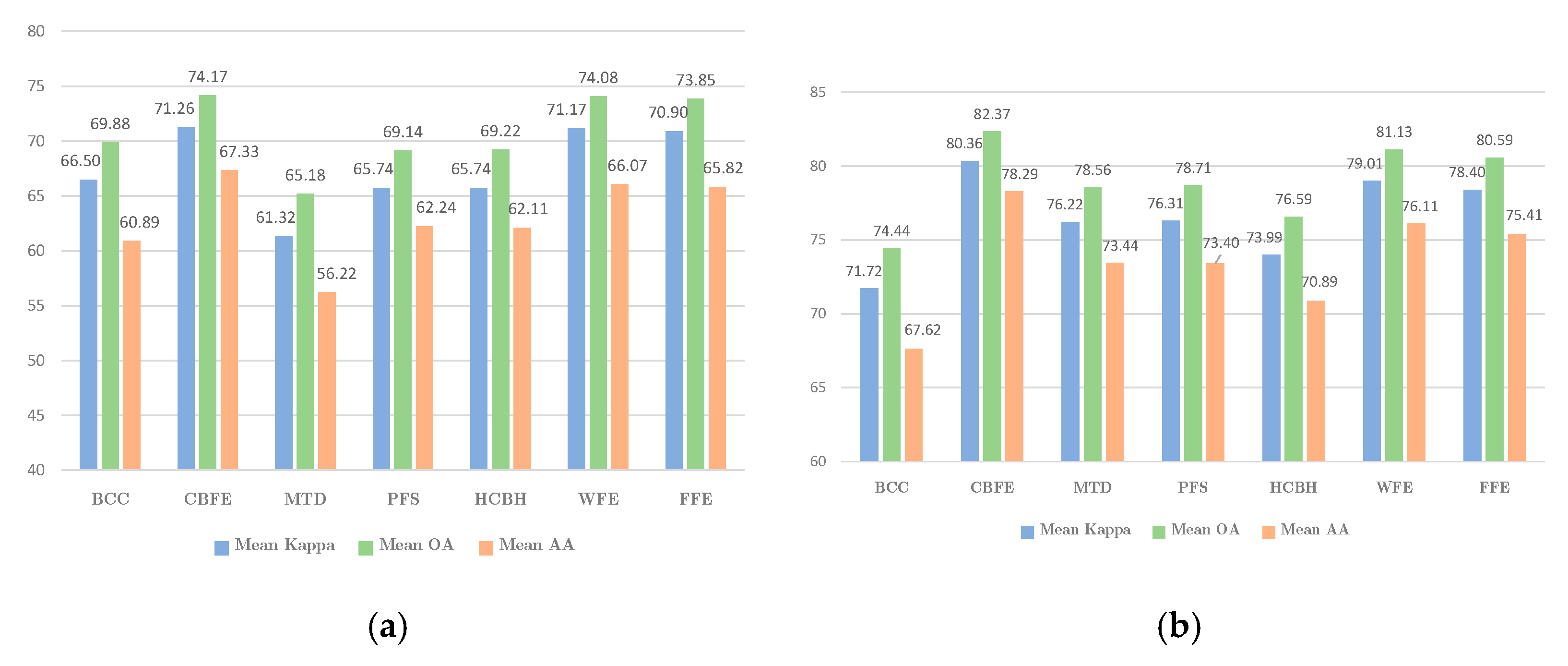 Remotesensing 15 03855 g011