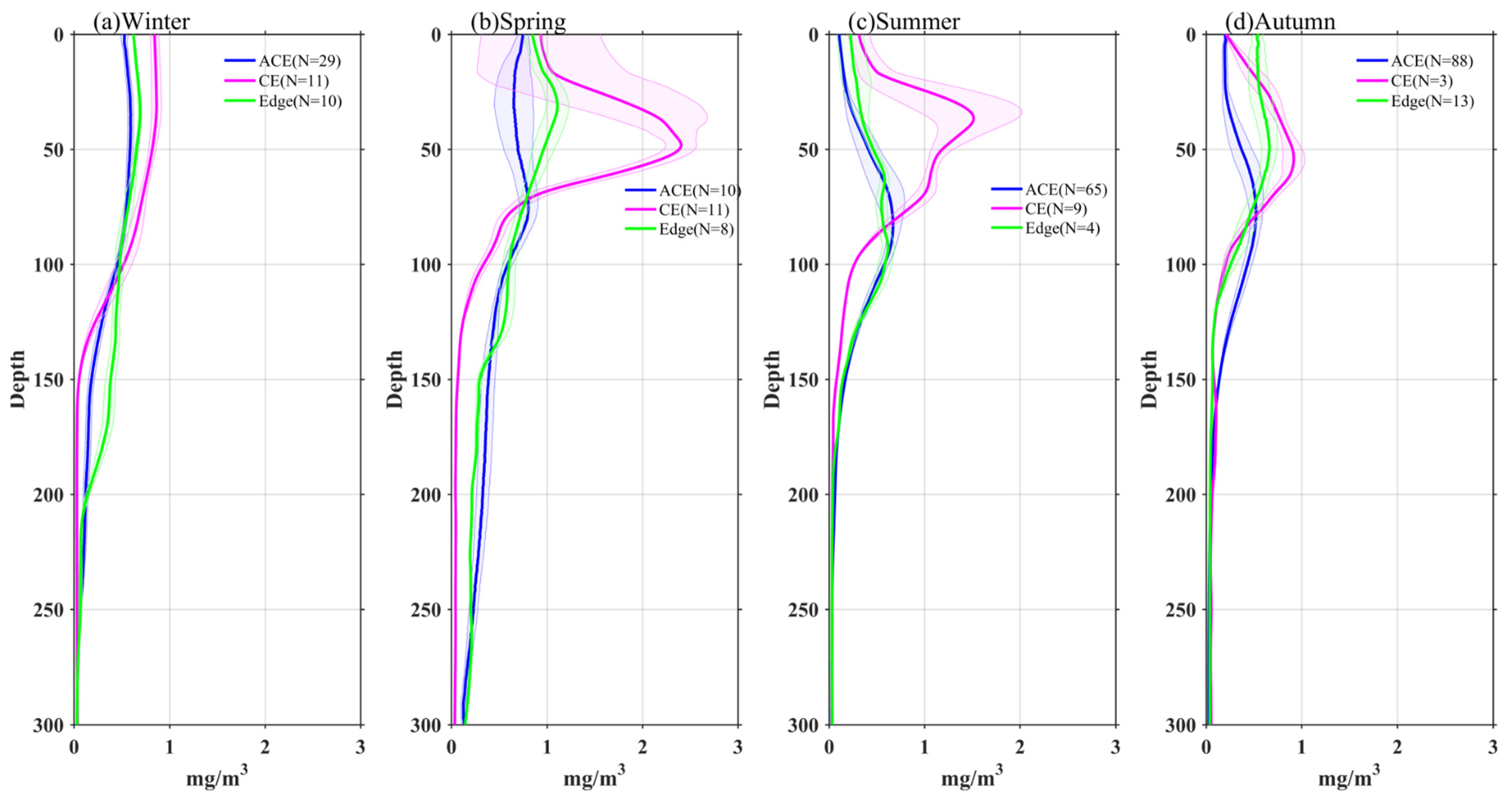 Remotesensing 15 03865 g008 Remotesensing 15 03865 g008