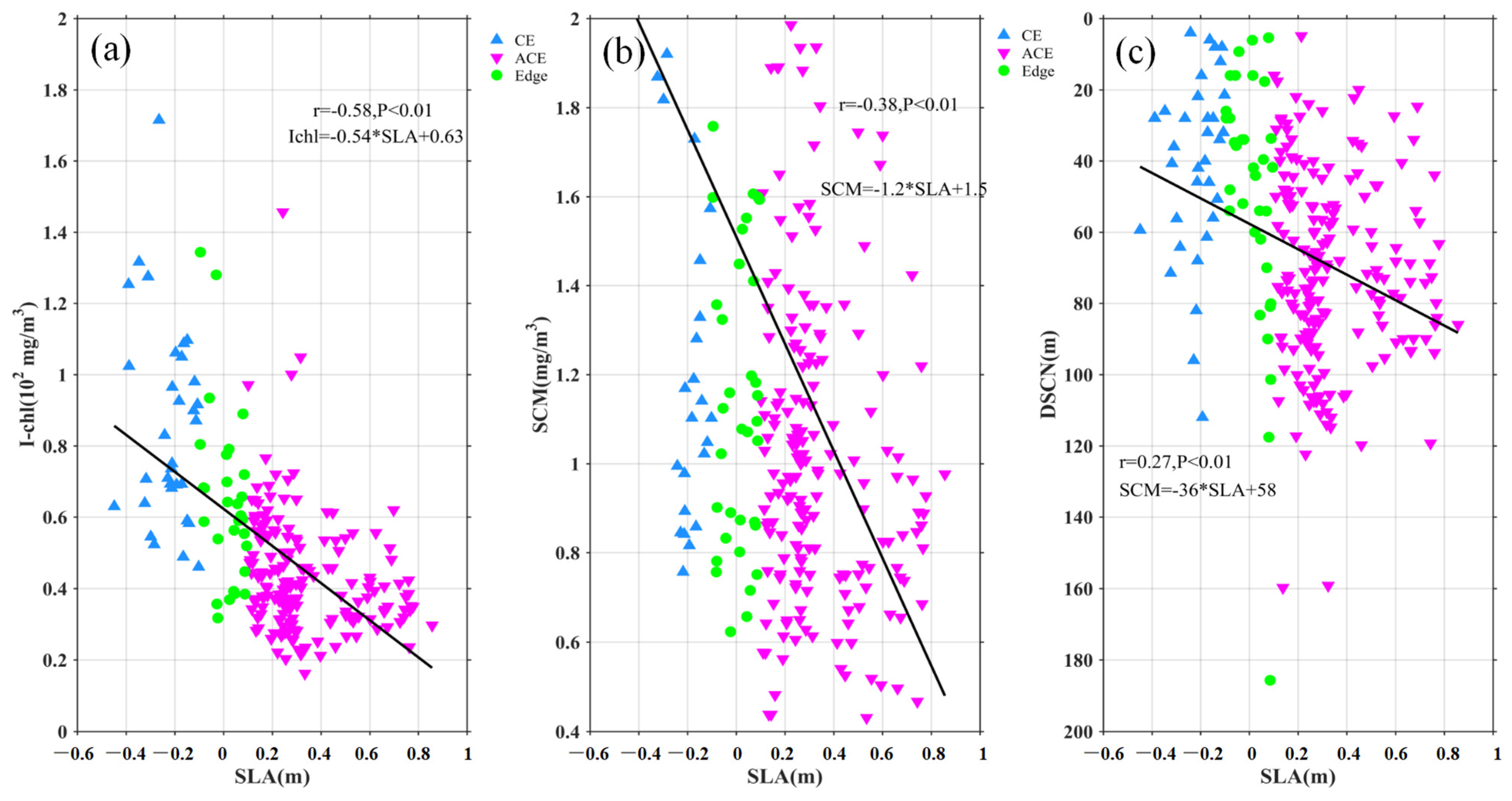 Remotesensing 15 03865 g010 Remotesensing 15 03865 g010