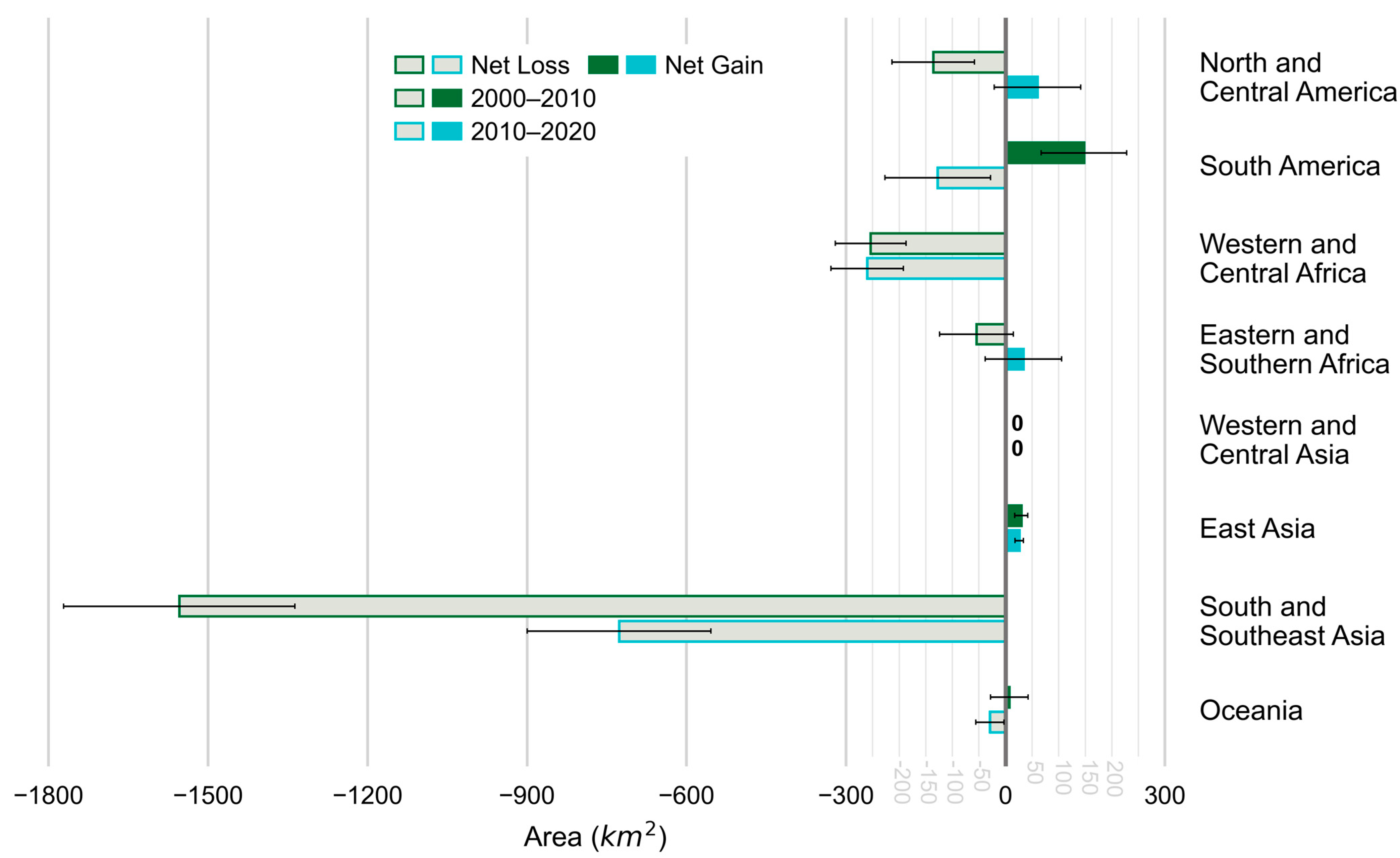 Remotesensing 15 03872 g004