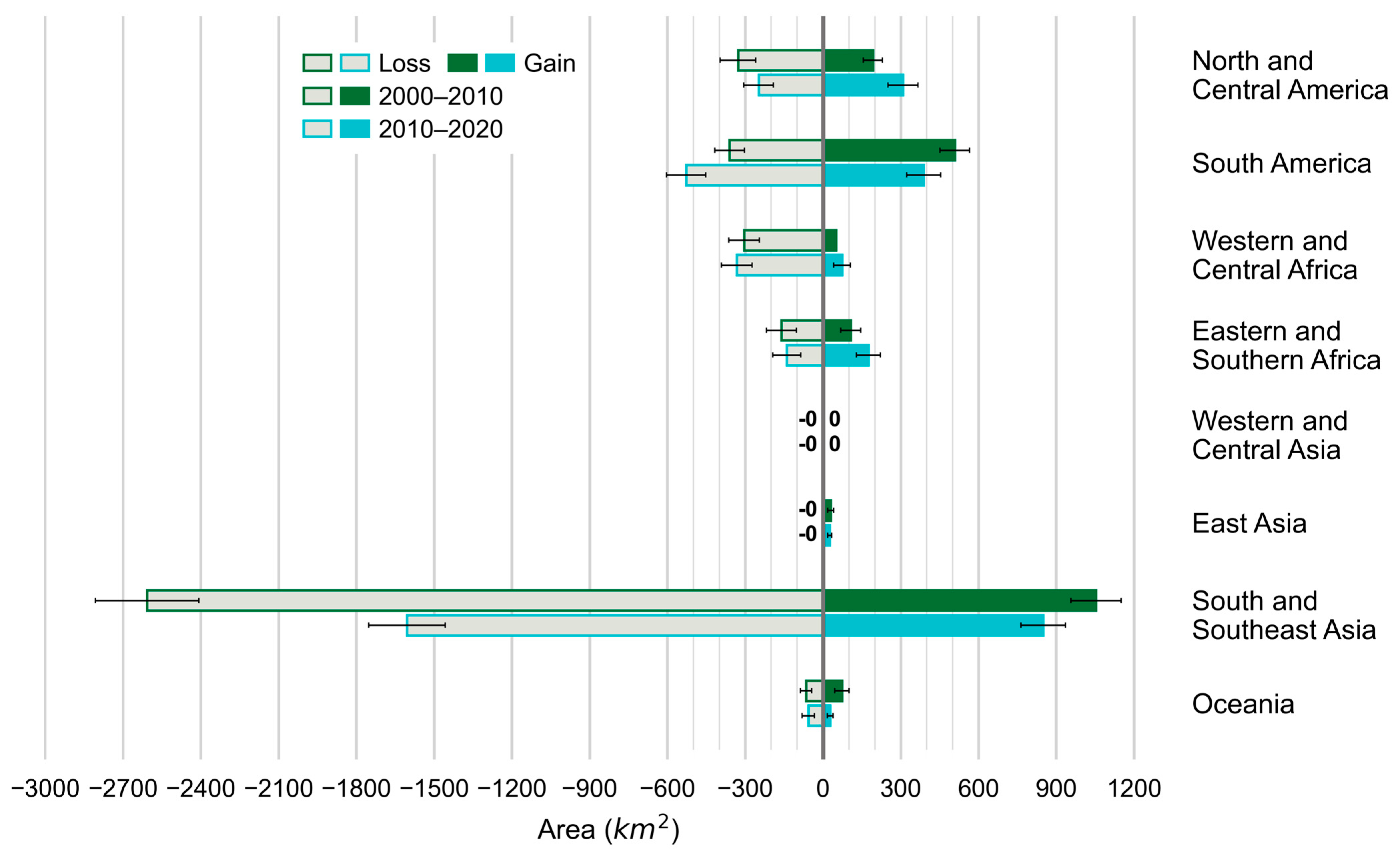 Remotesensing 15 03872 g005