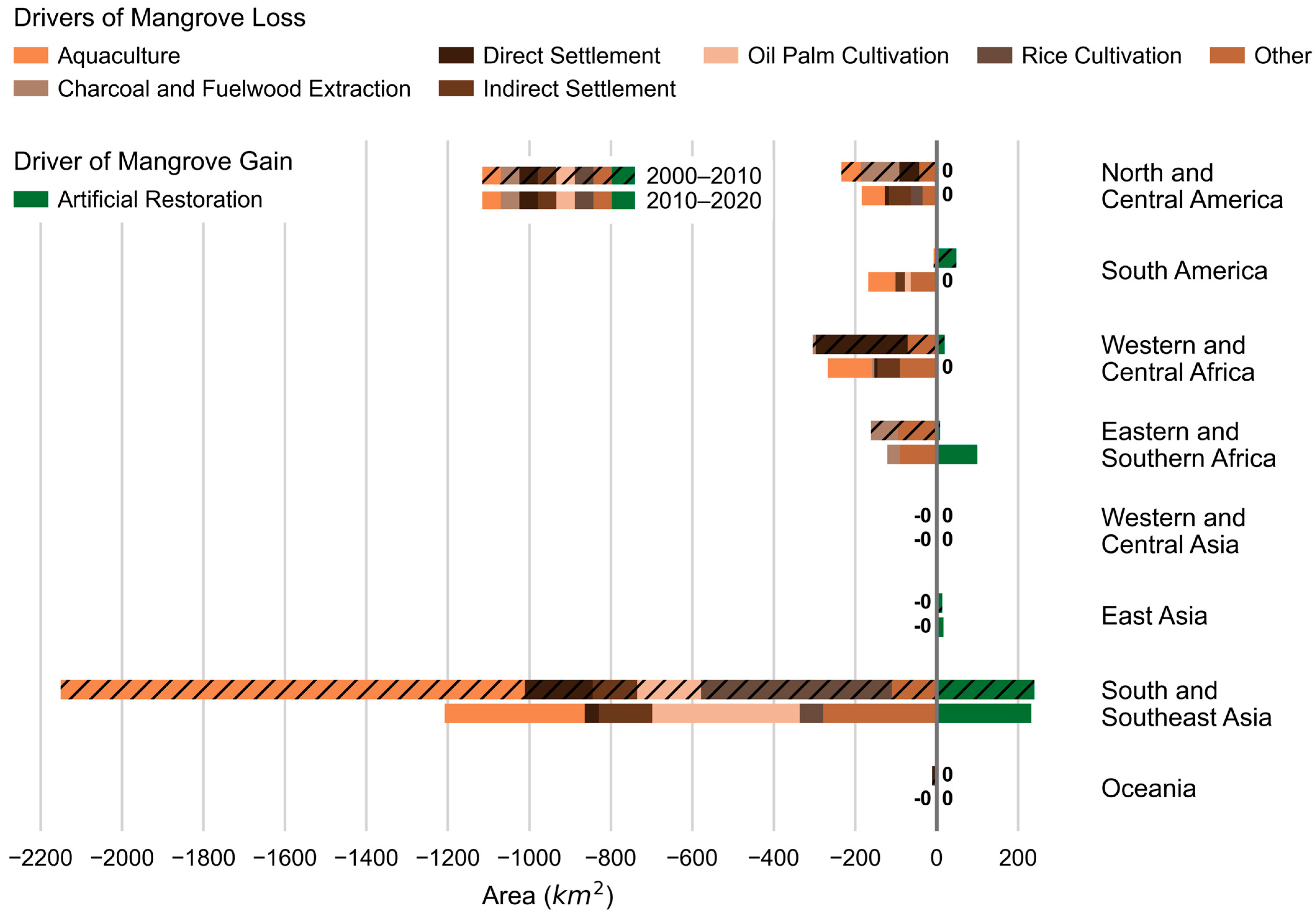 Remotesensing 15 03872 g007