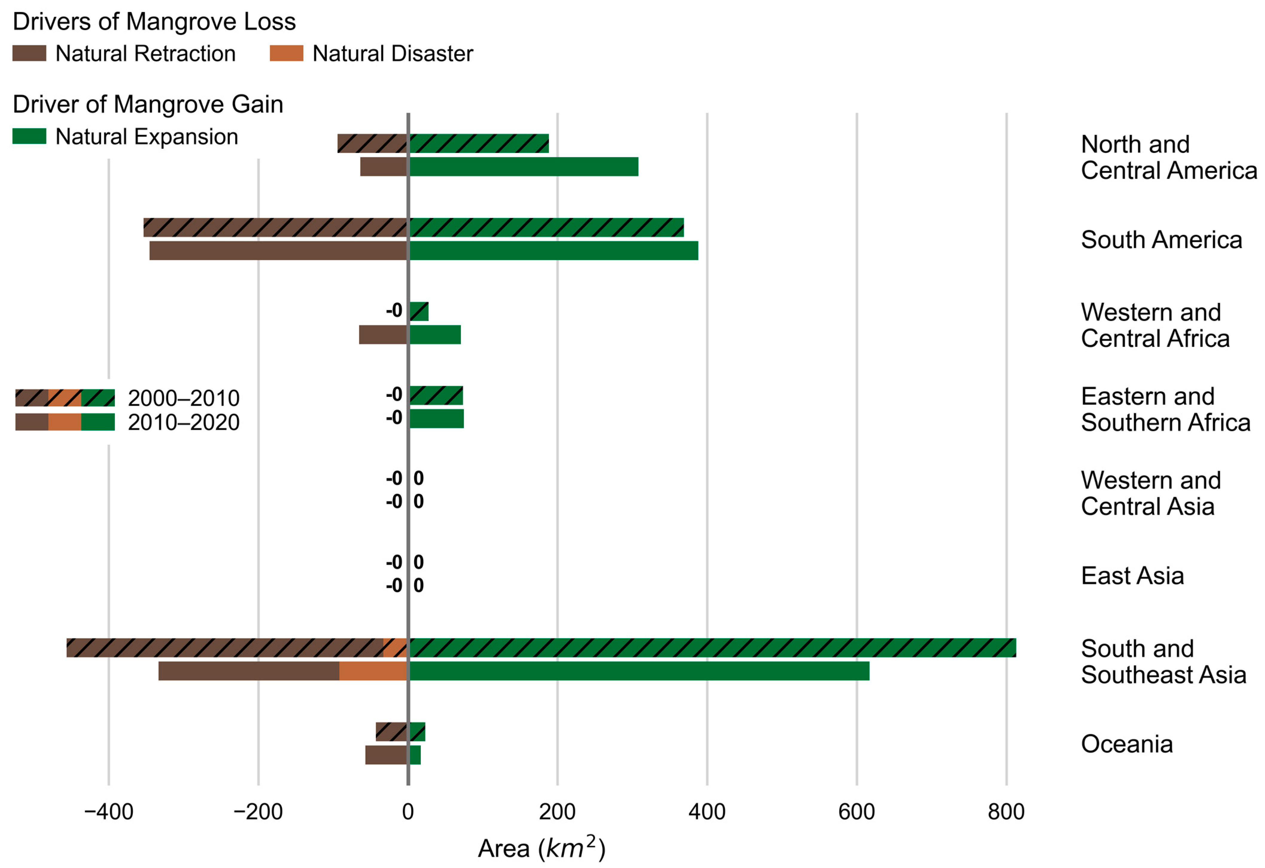 Remotesensing 15 03872 g008