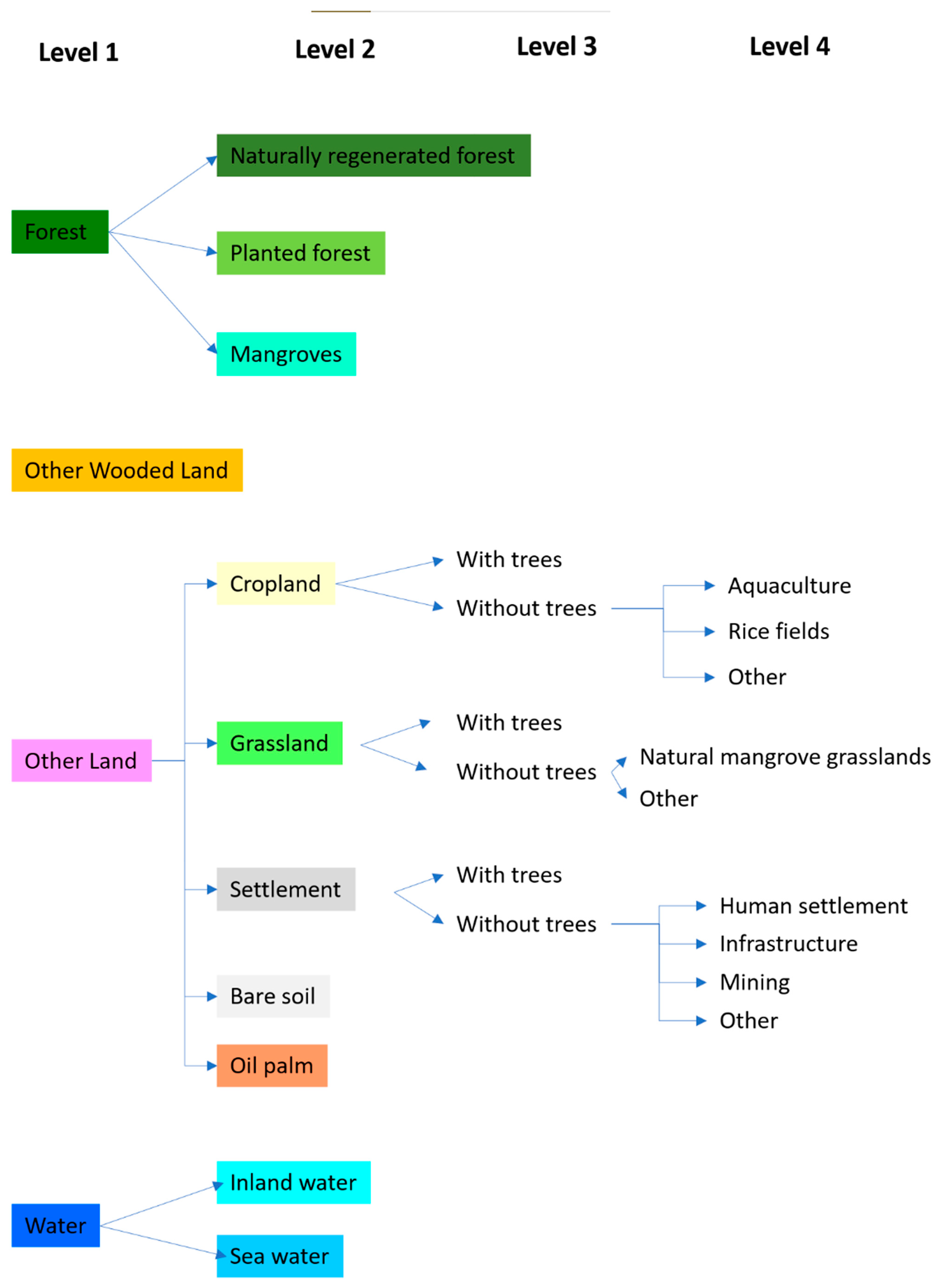 Remotesensing 15 03872 g0a1