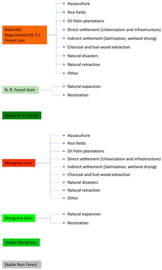 Remotesensing 15 03872 g0a2