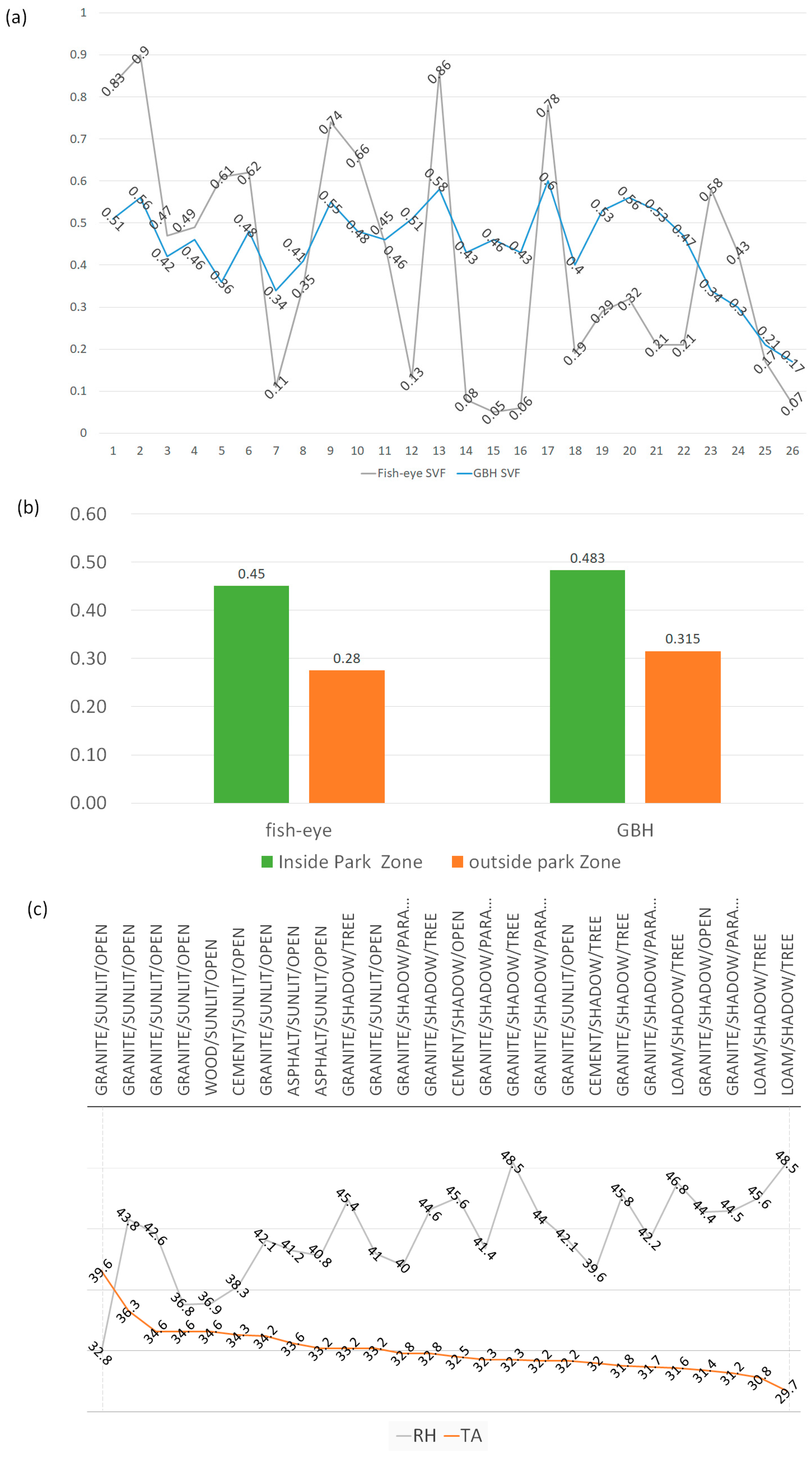 Remotesensing 15 03910 g011