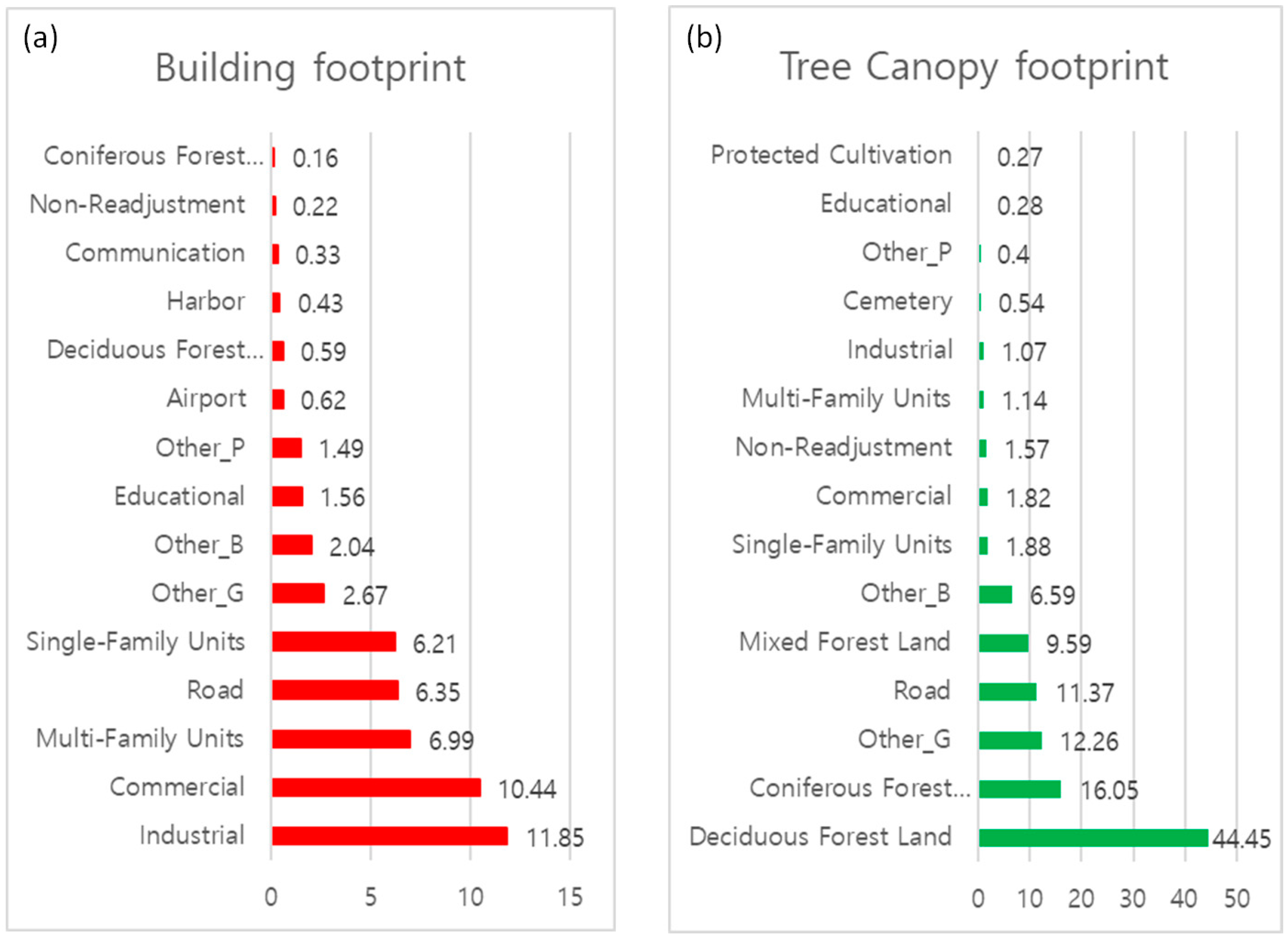 Remotesensing 15 03910 g012