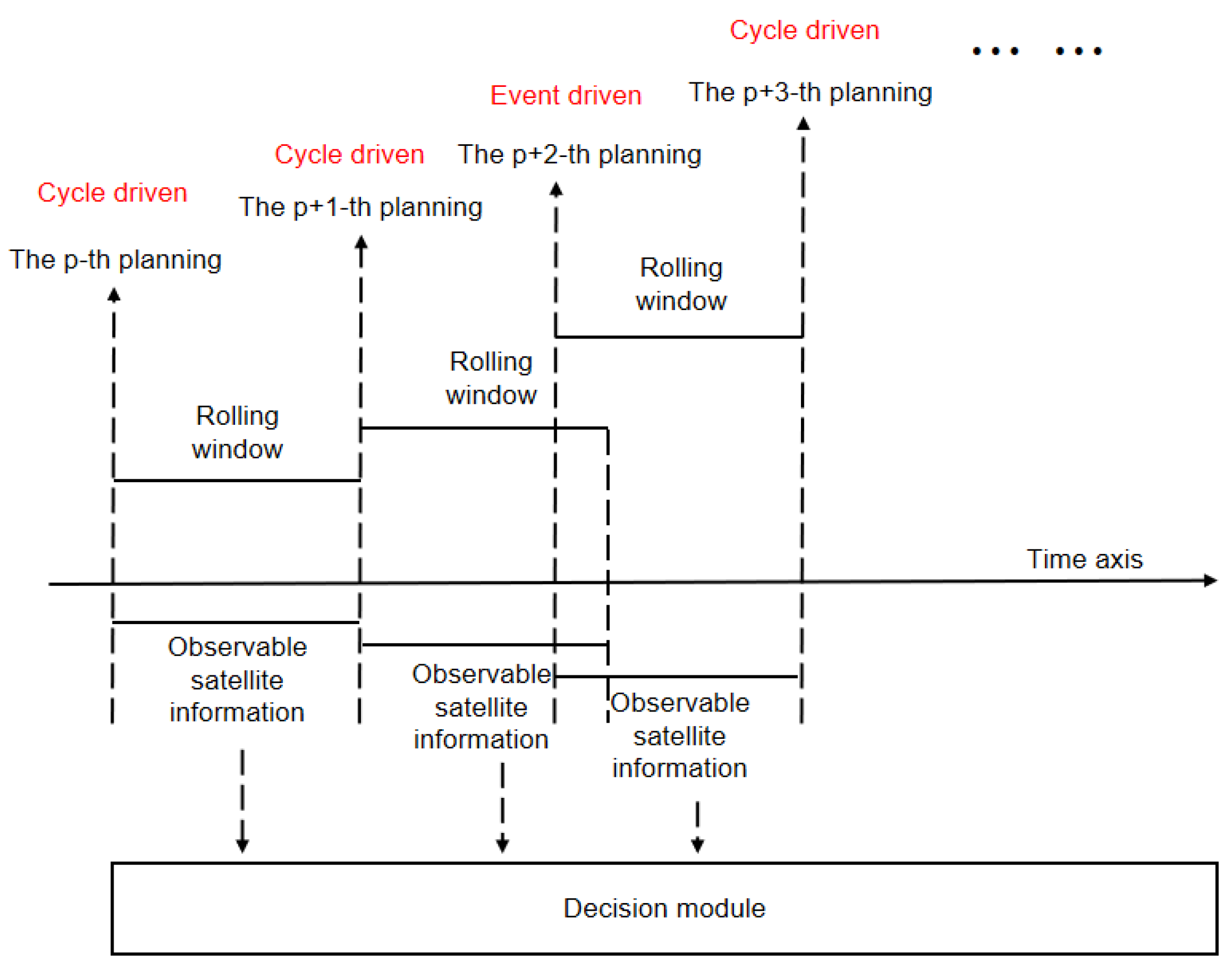 Remotesensing 15 03912 g003