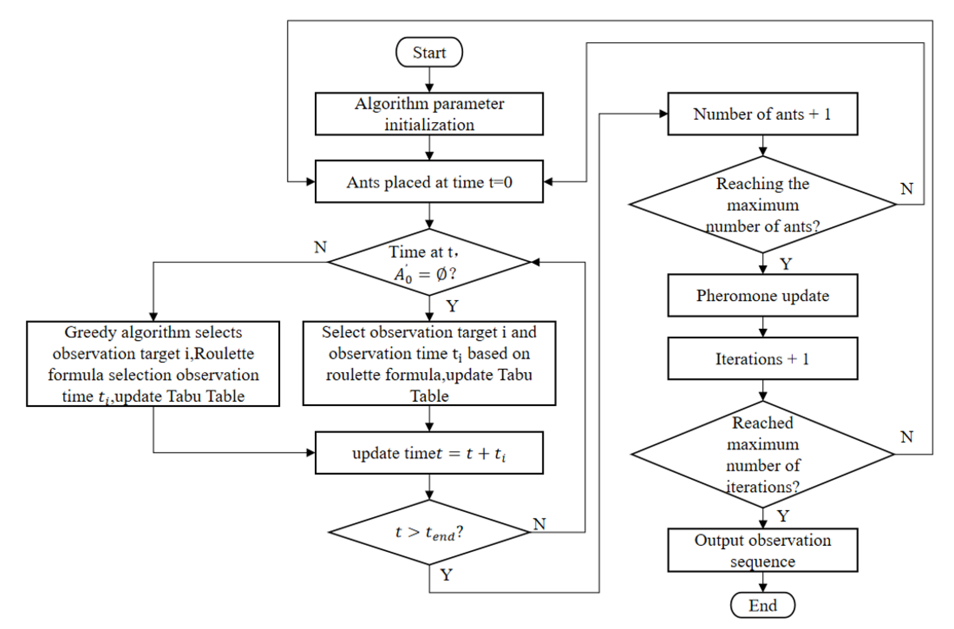 Remotesensing 15 03912 g005