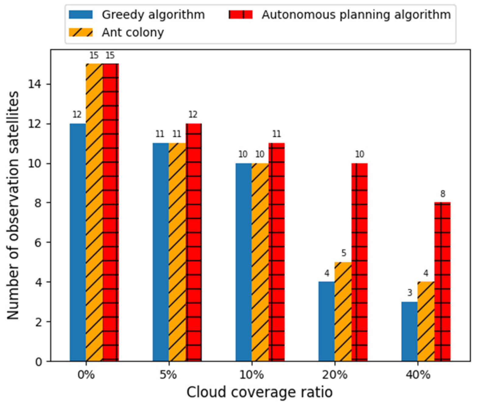 Remotesensing 15 03912 g011
