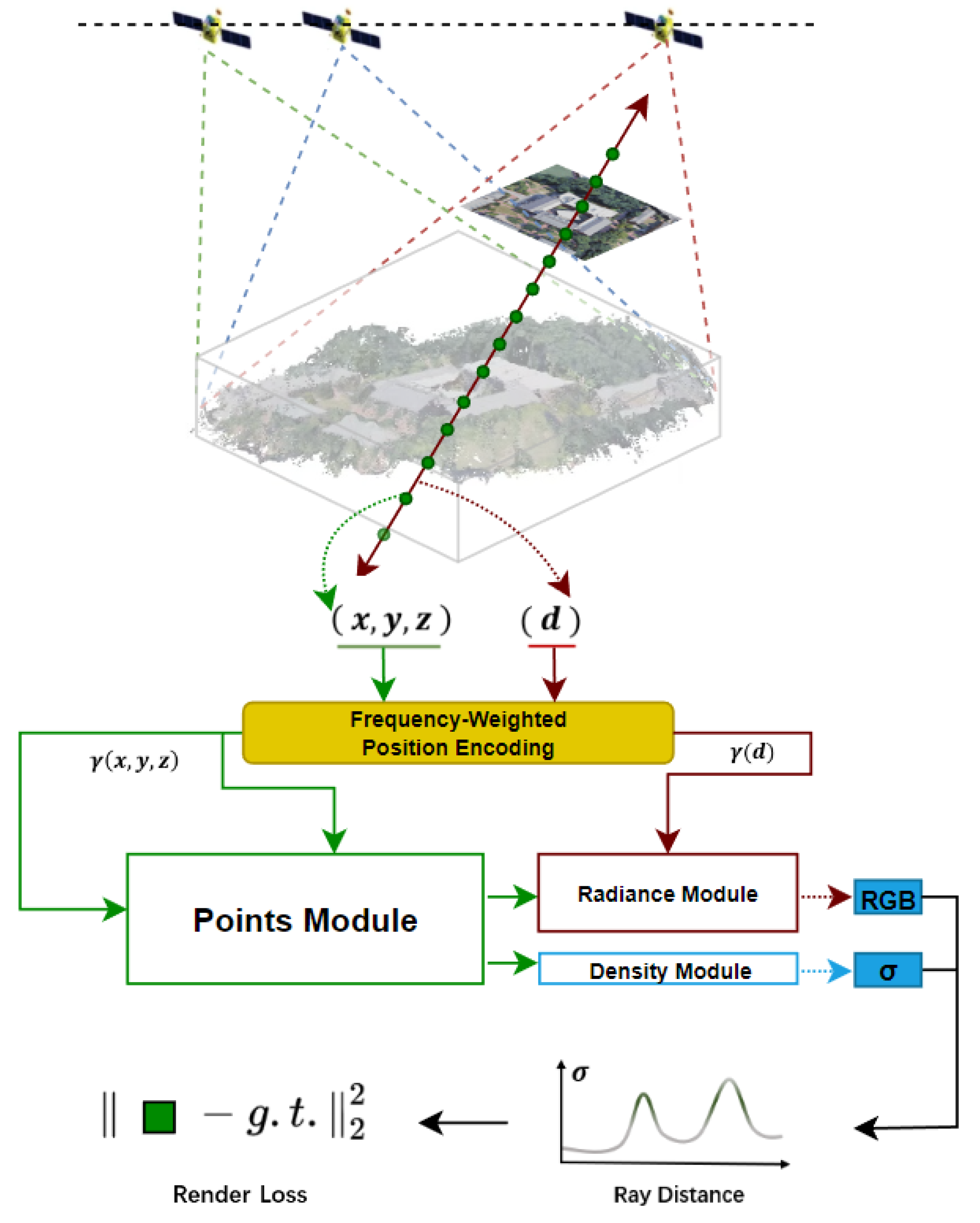 Remotesensing 15 03920 g002 Remotesensing 15 03920 g002