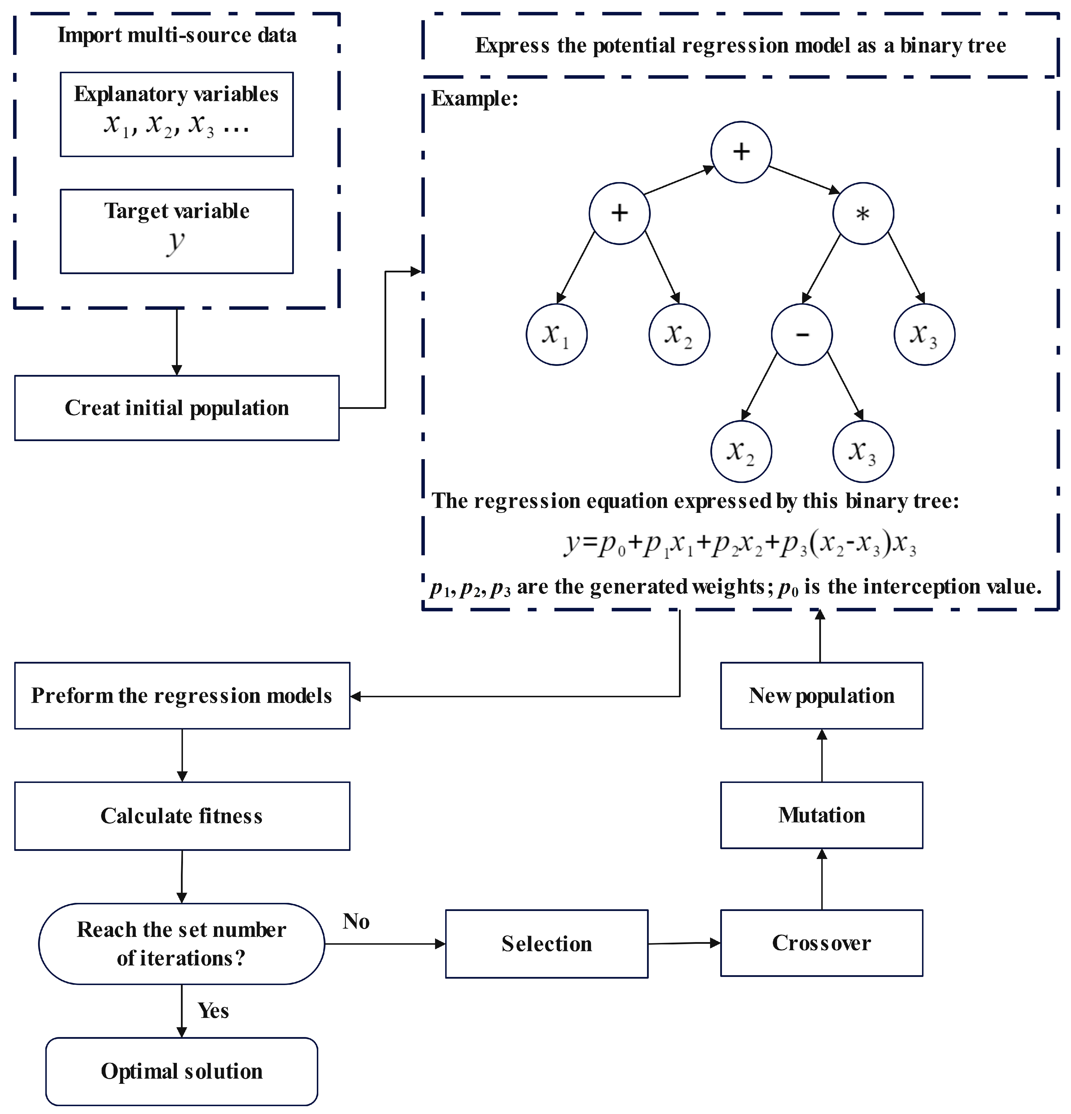 Remotesensing 15 03921 g003 Remotesensing 15 03921 g003