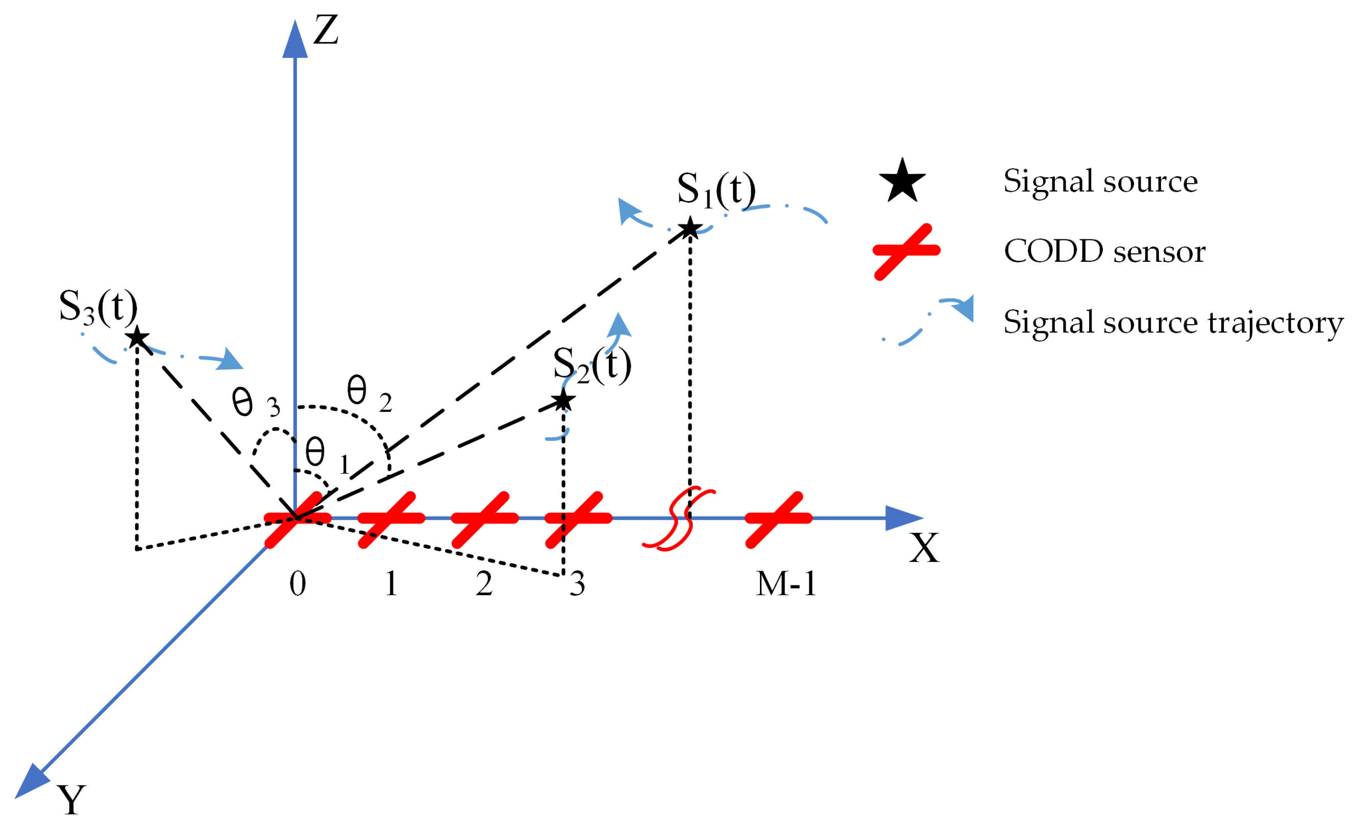 Remotesensing 15 03929 g001