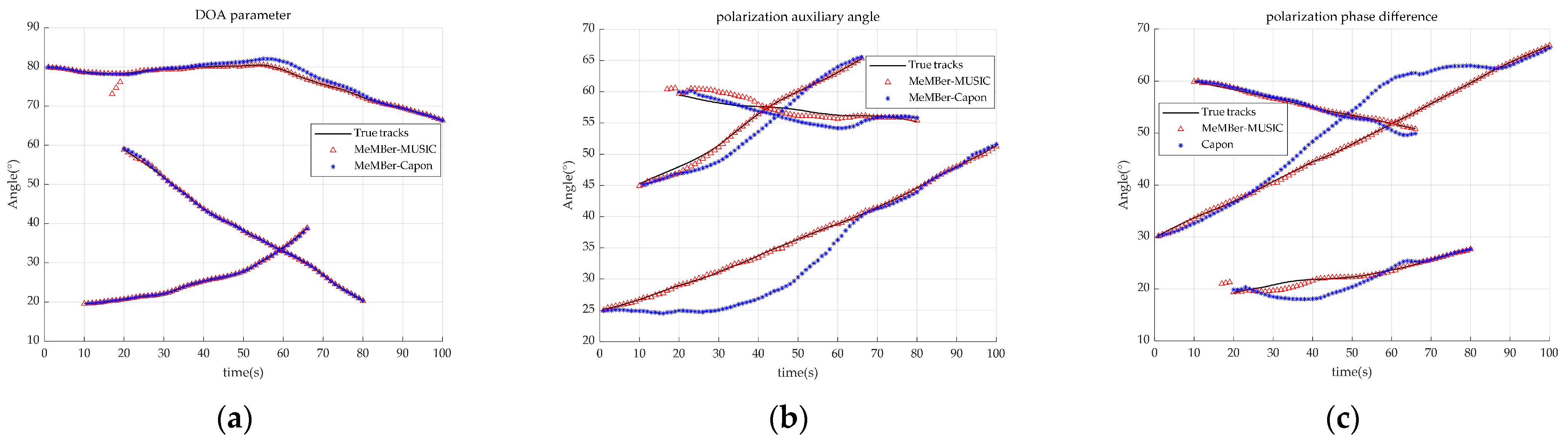 Remotesensing 15 03929 g005
