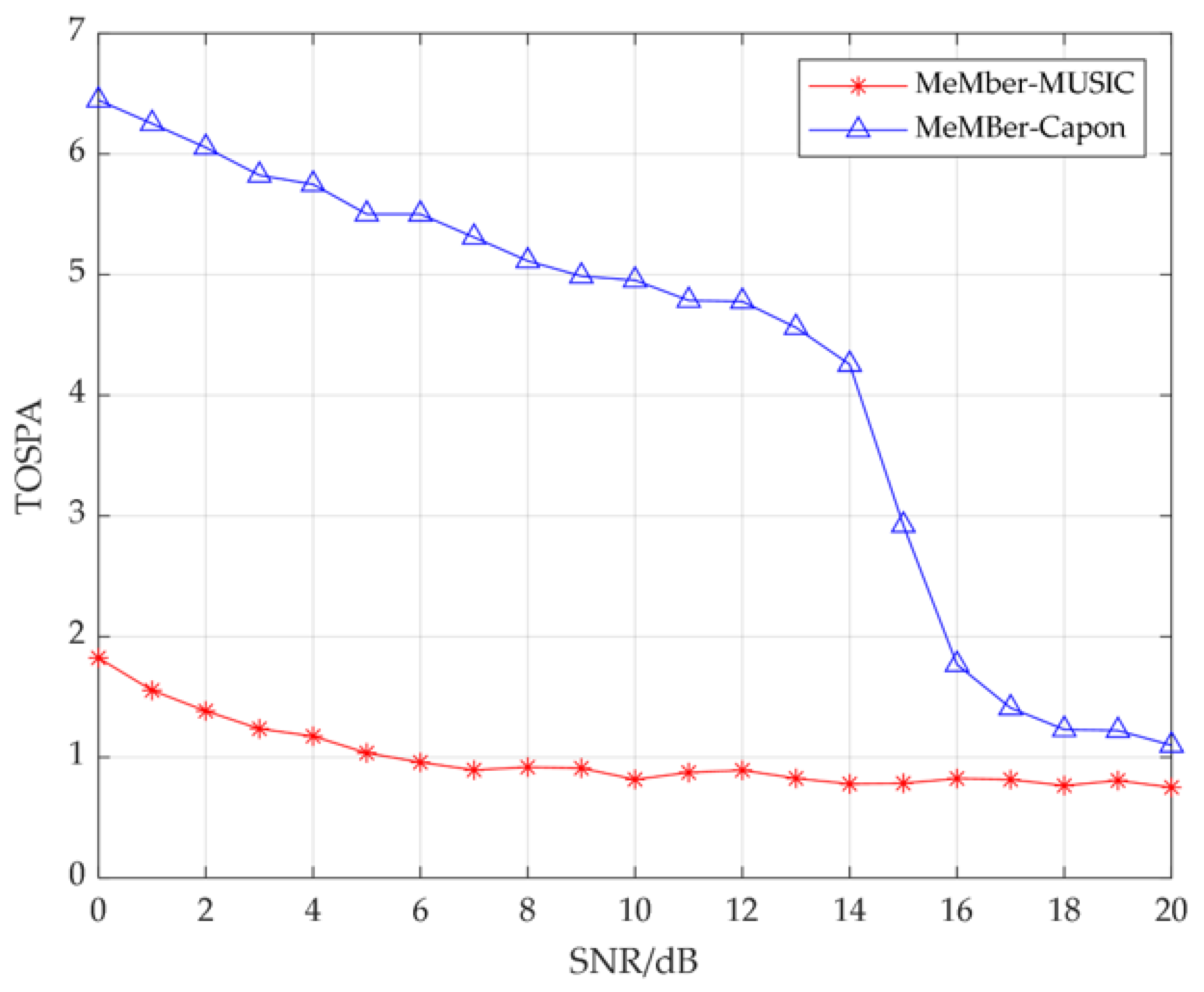 Remotesensing 15 03929 g007