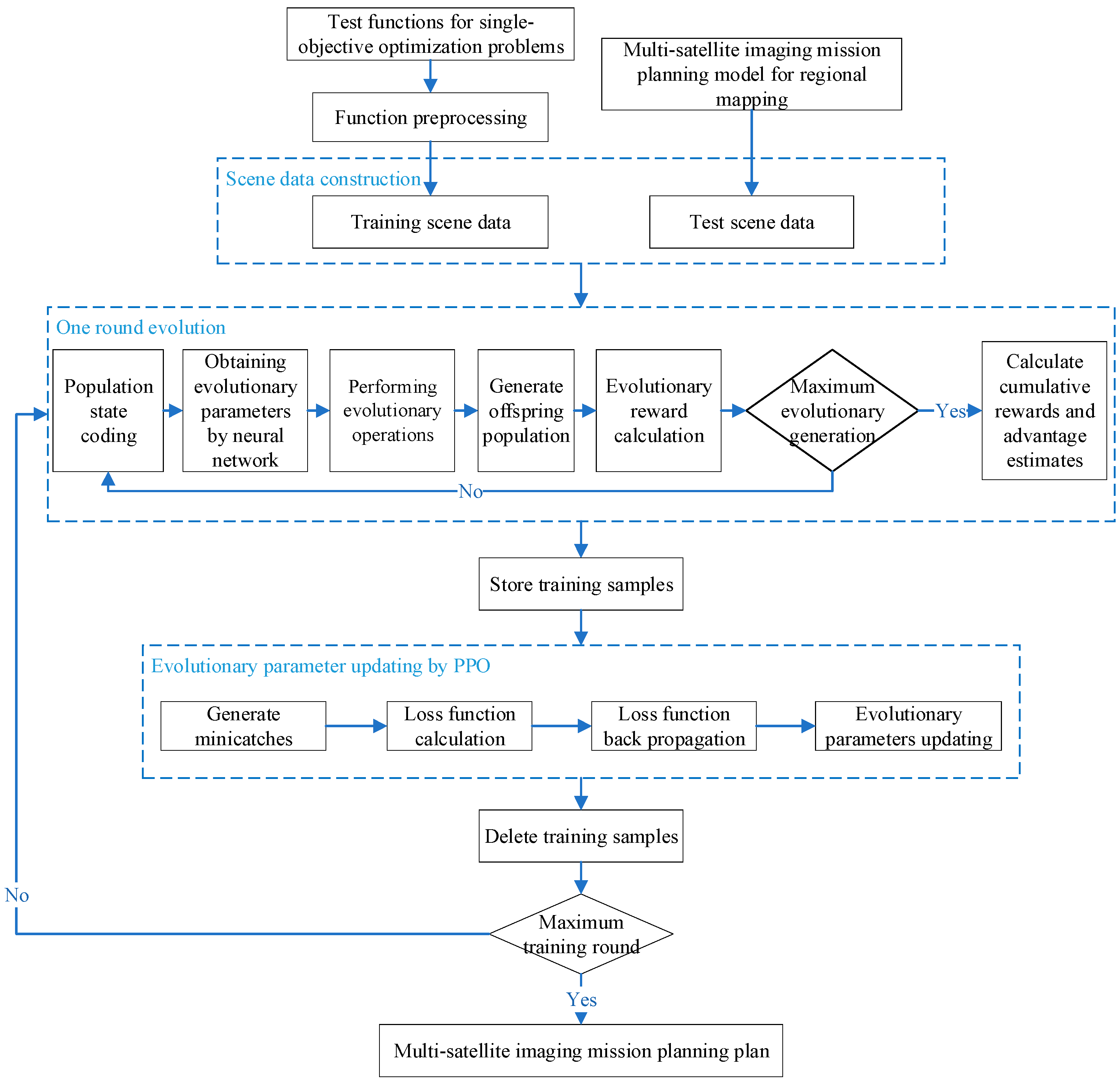 Remotesensing 15 03932 g001 Remotesensing 15 03932 g001