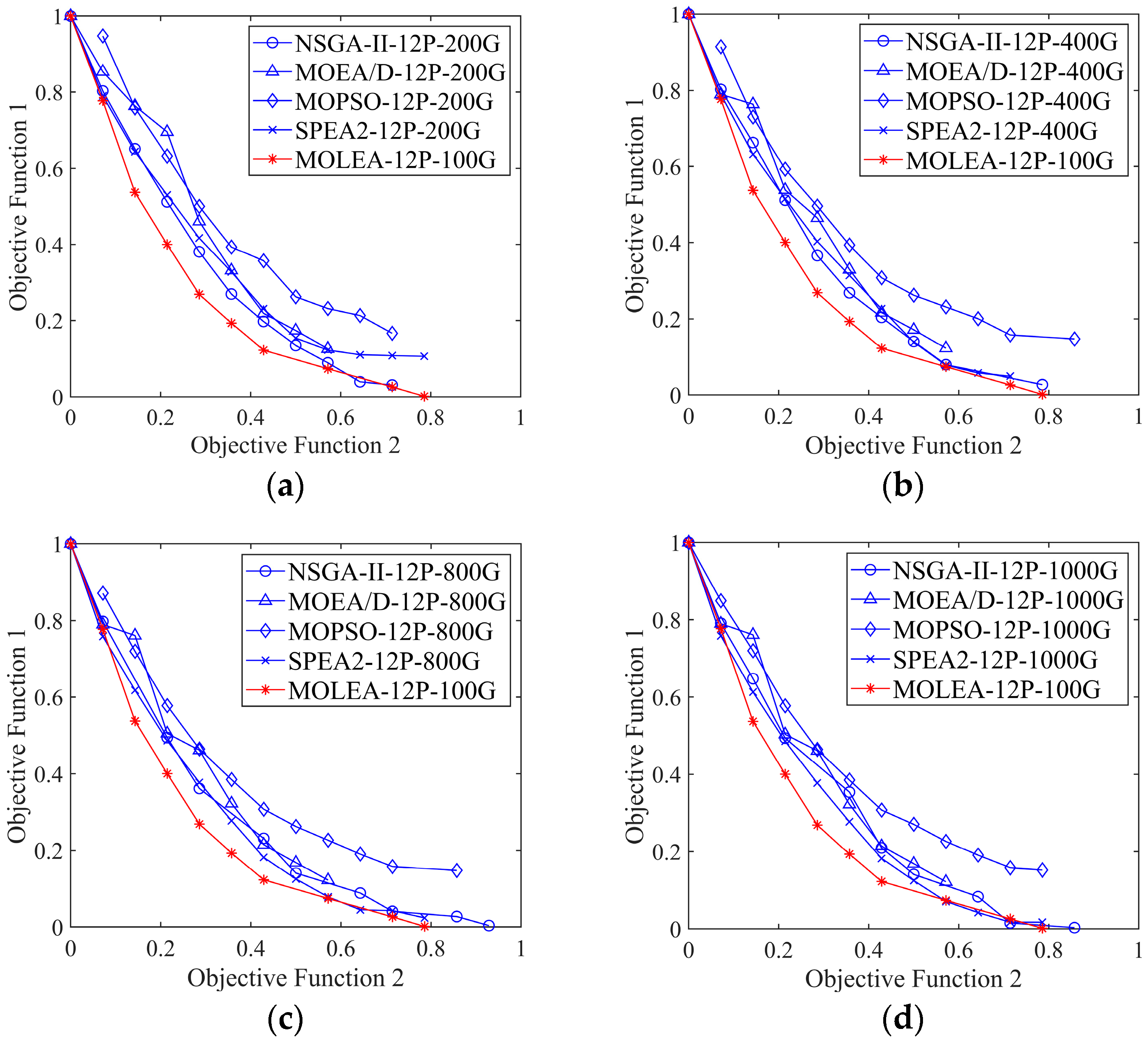 Remotesensing 15 03932 g008 Remotesensing 15 03932 g008