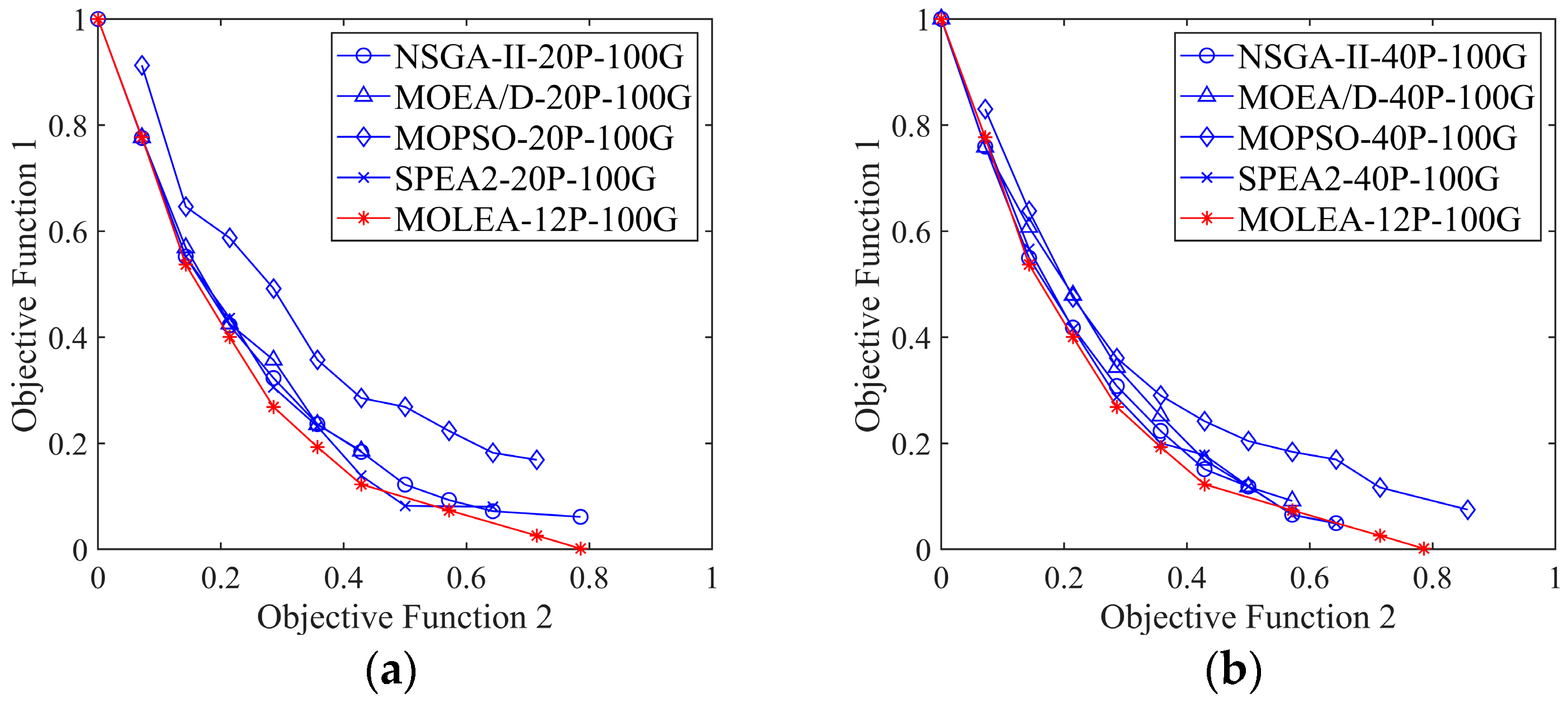 Remotesensing 15 03932 g009 Remotesensing 15 03932 g009