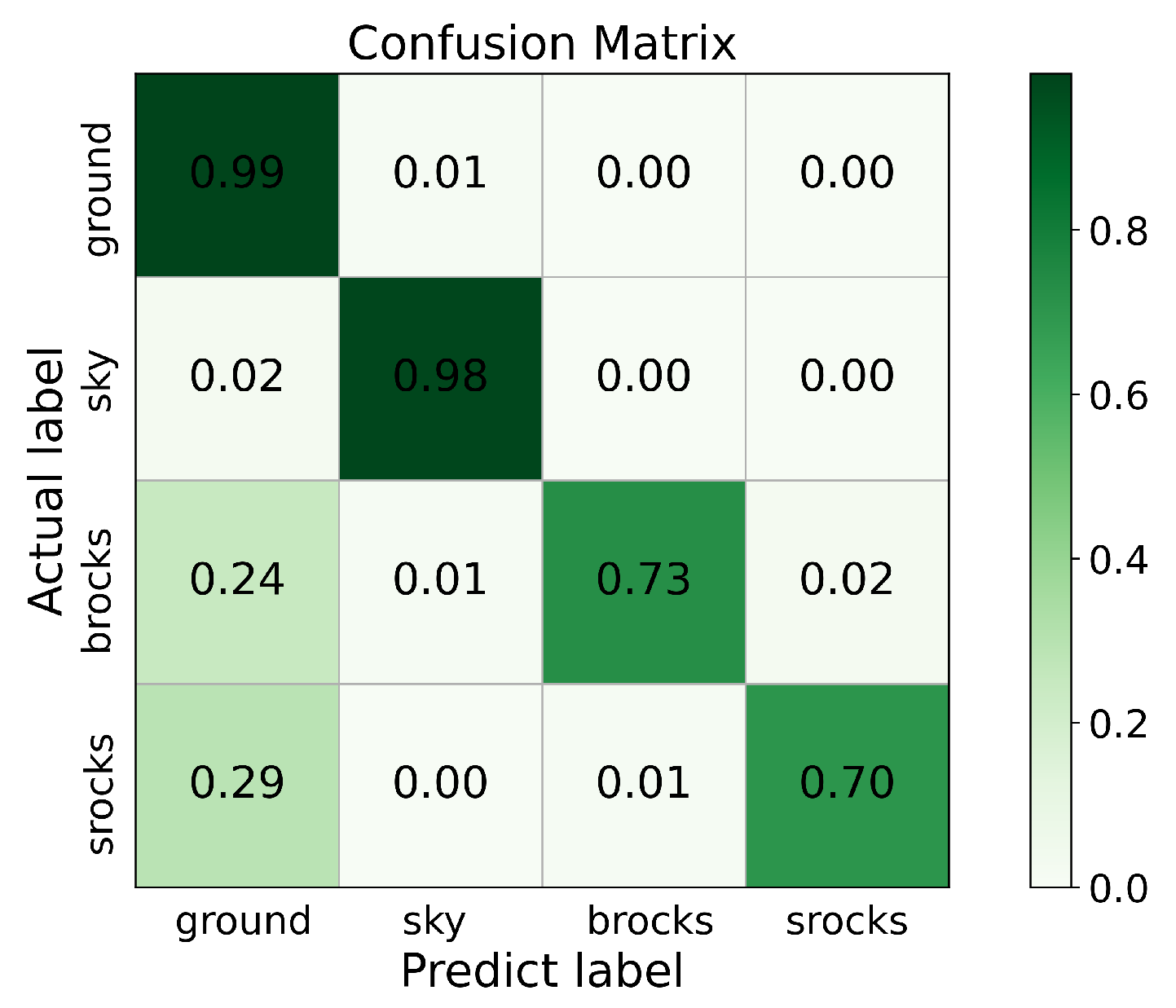 Remotesensing 15 03935 g005