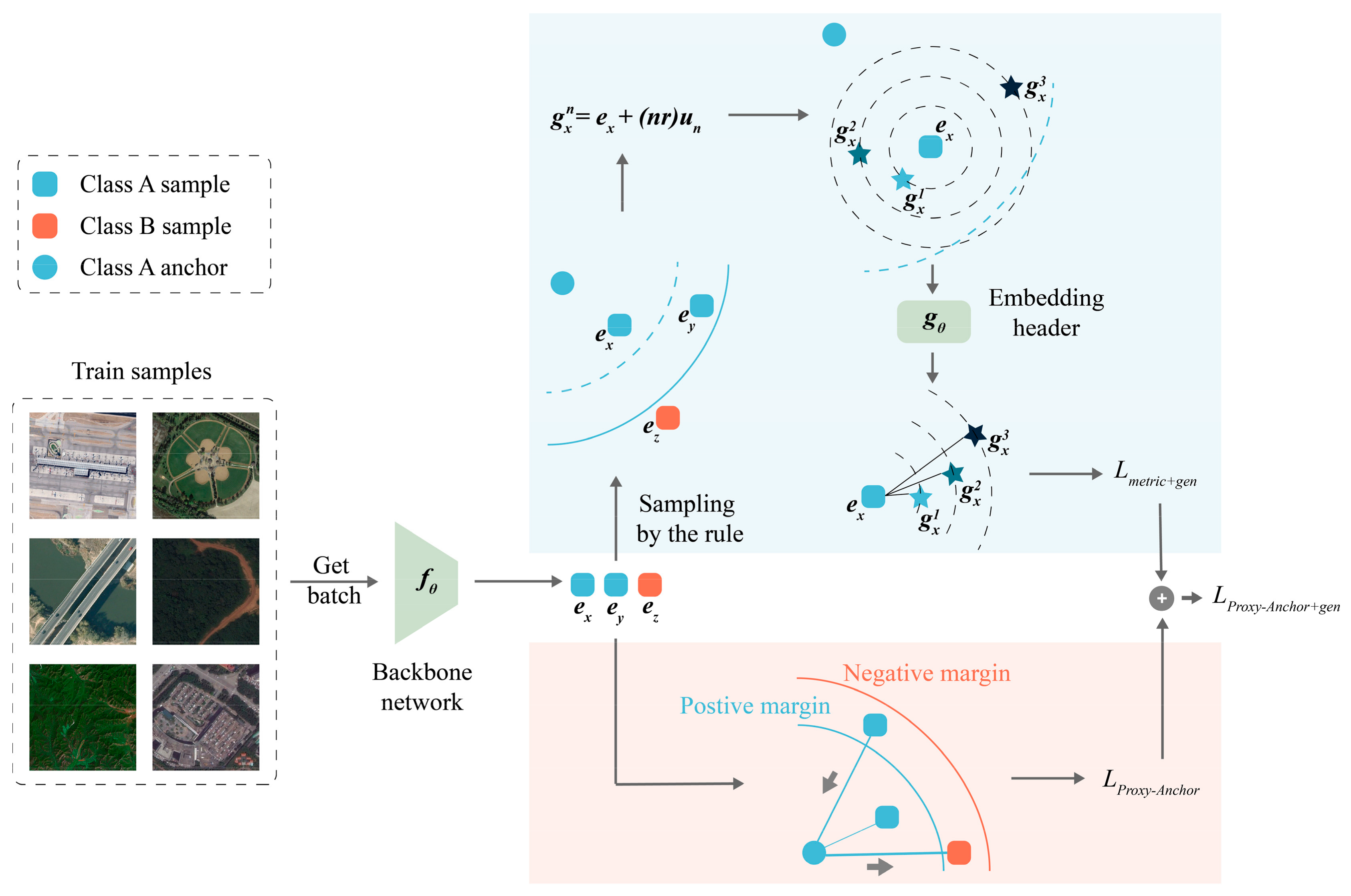 Remotesensing 15 03943 g004