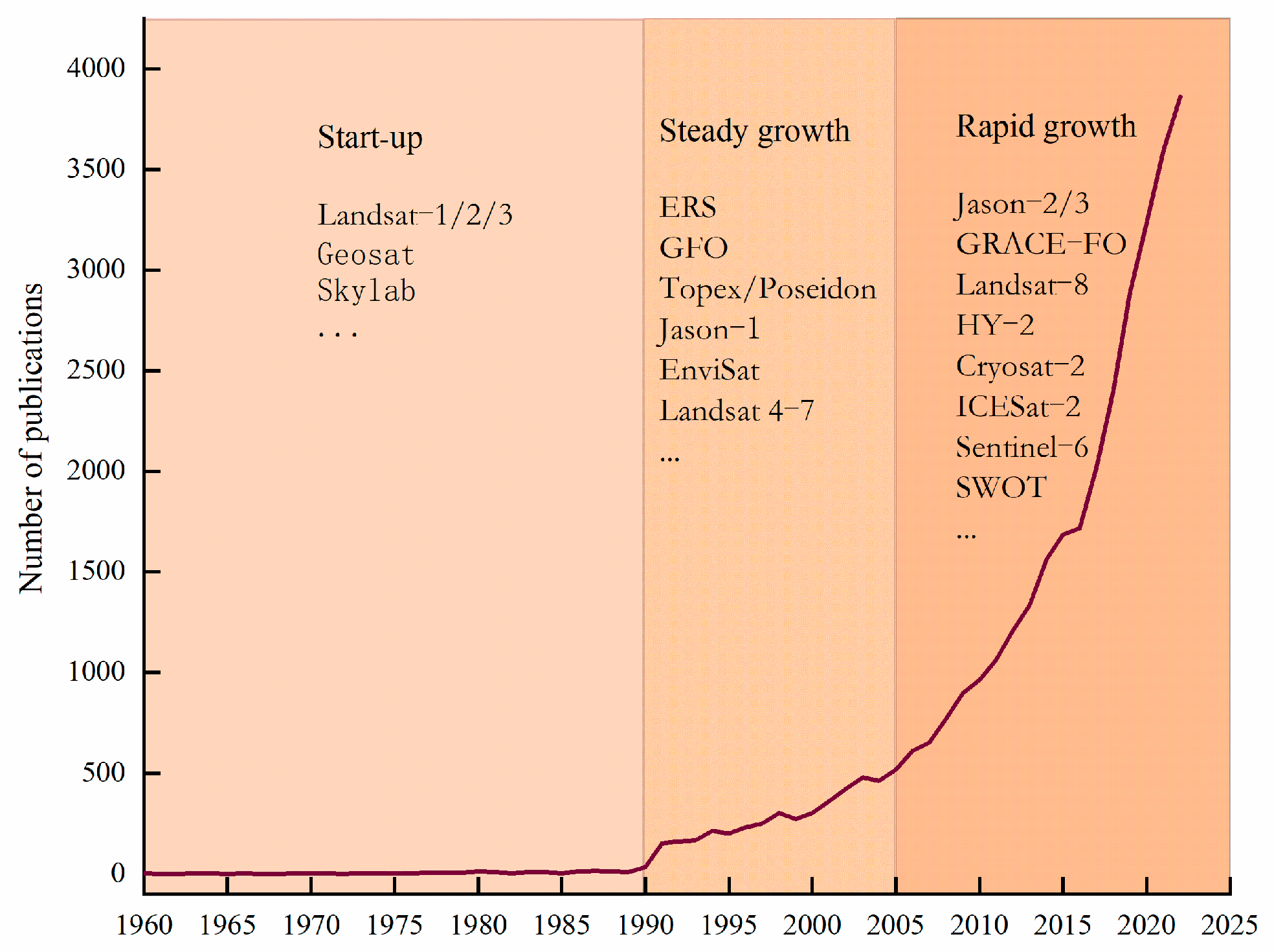 Remotesensing 15 03945 g002