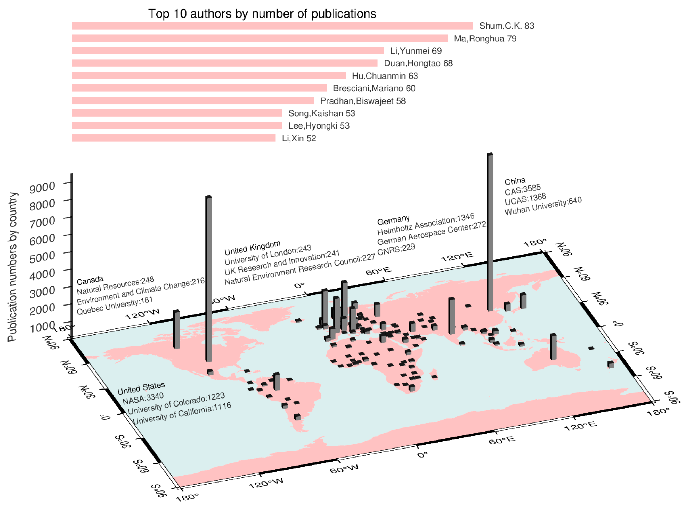 Remotesensing 15 03945 g003
