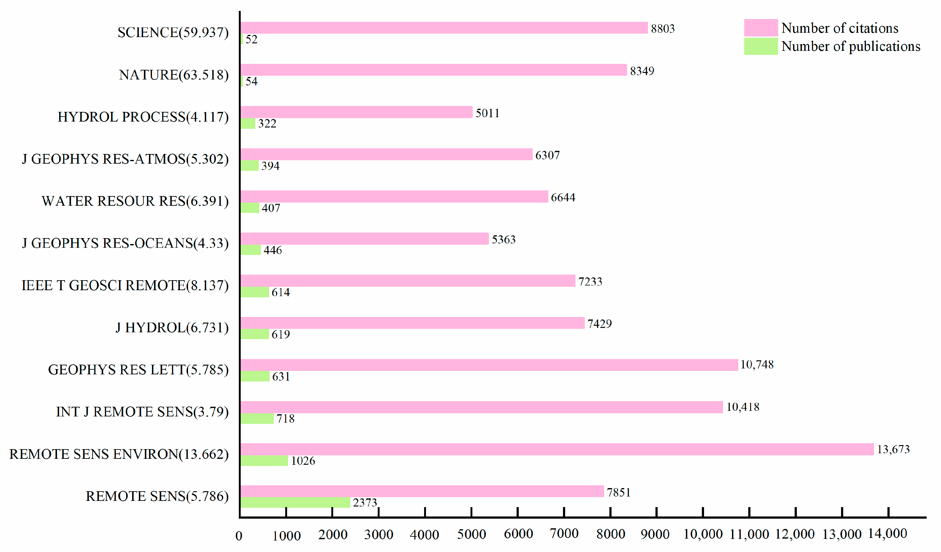Remotesensing 15 03945 g005