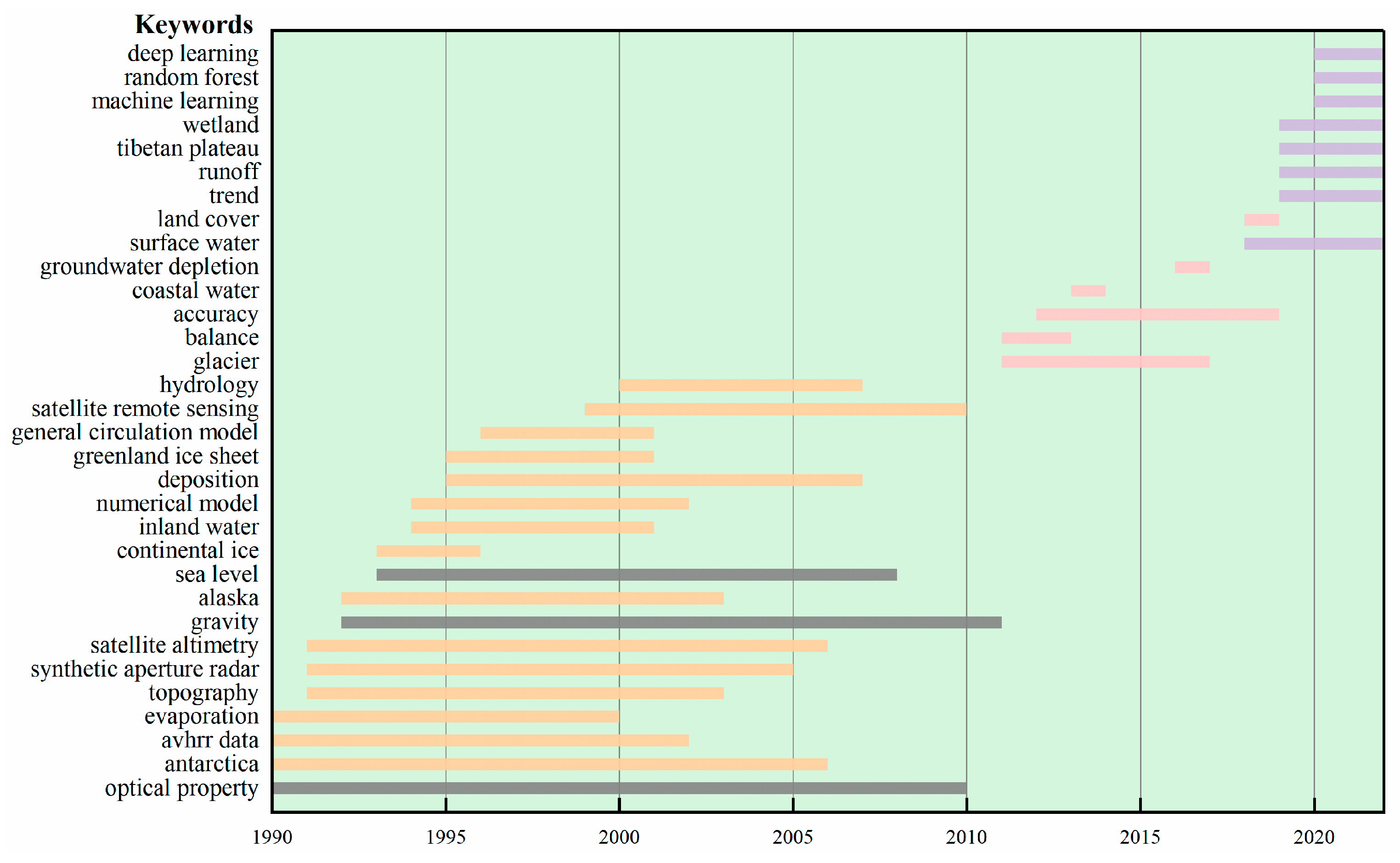 Remotesensing 15 03945 g014
