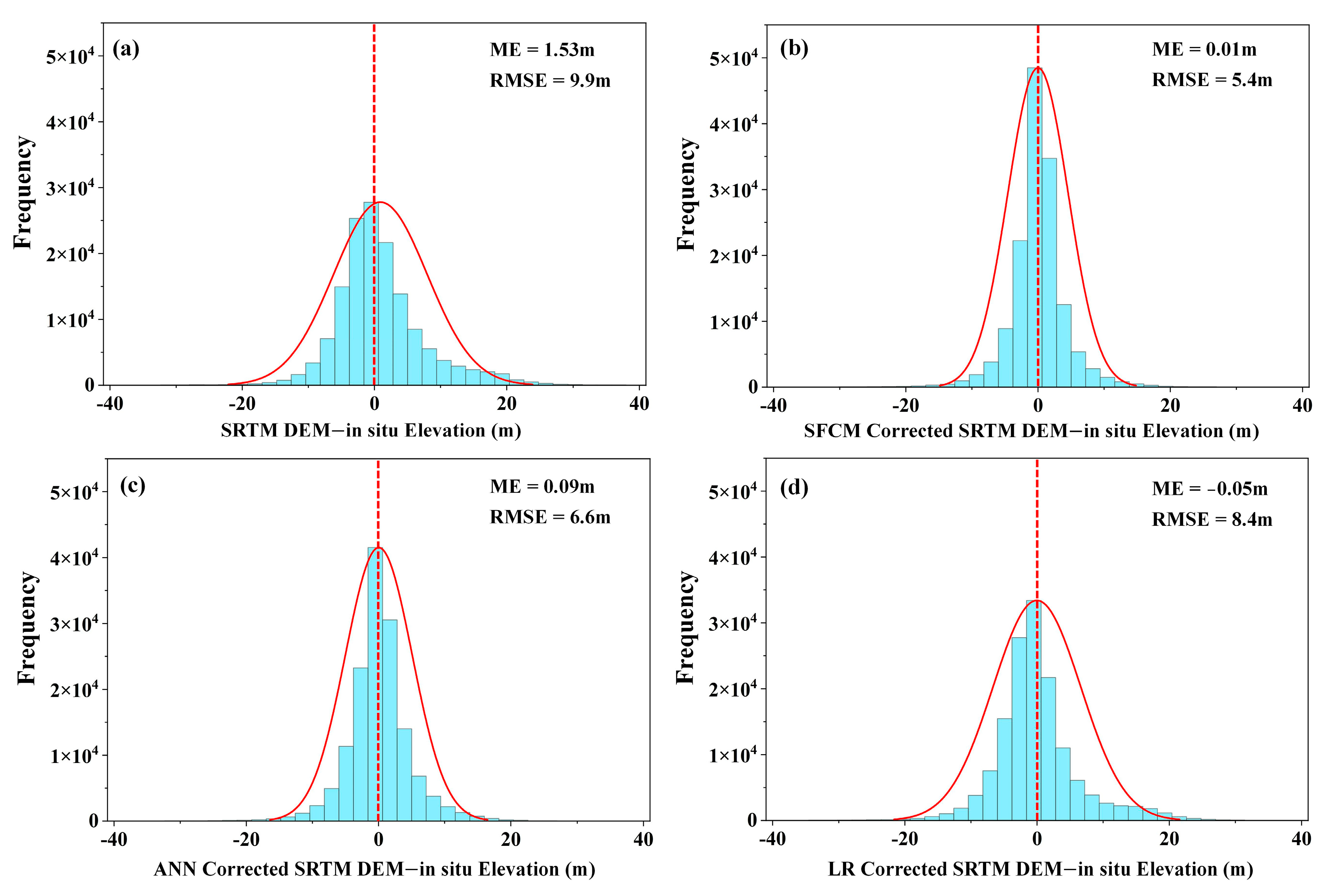 Remotesensing 15 03946 g007