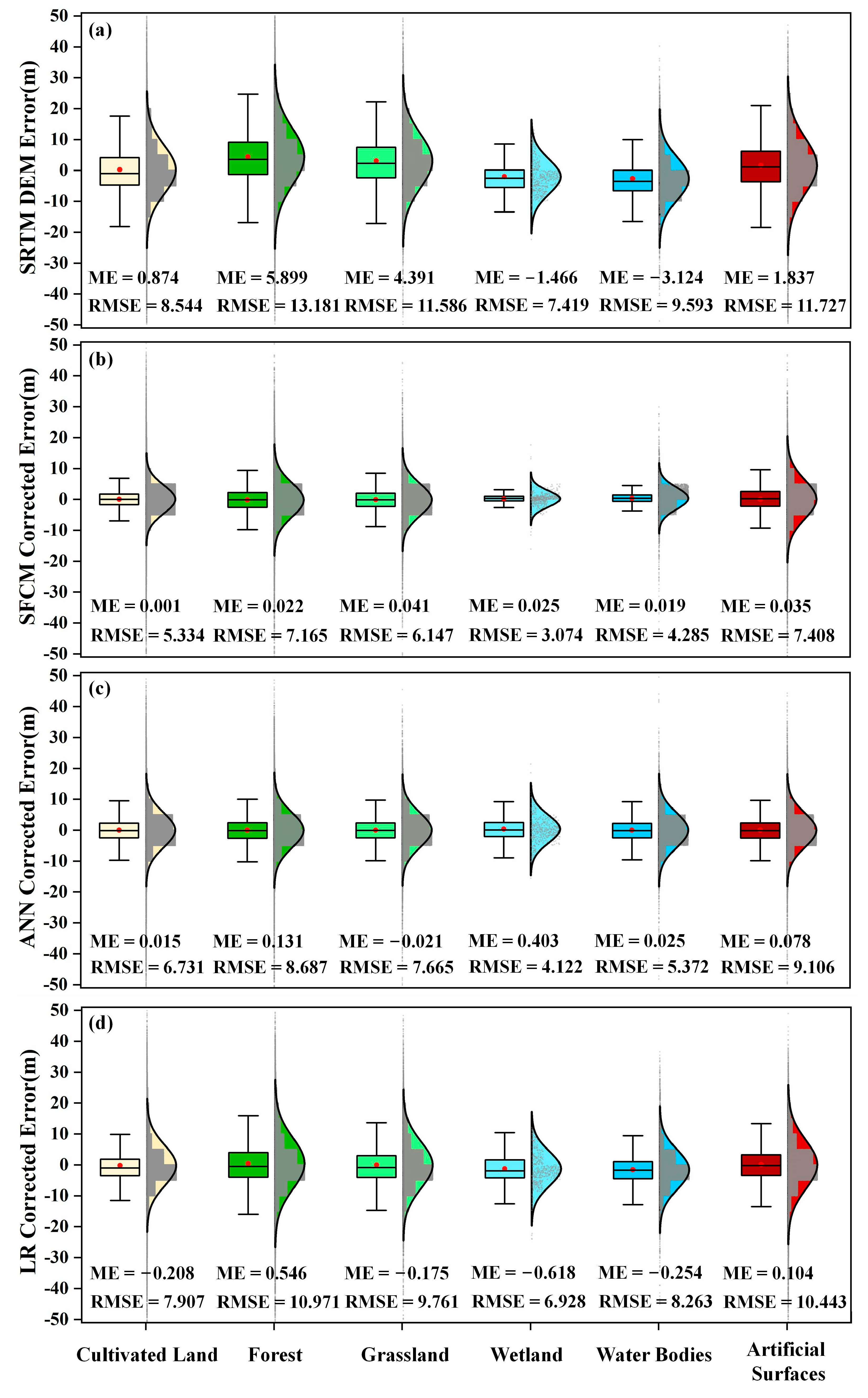Remotesensing 15 03946 g008