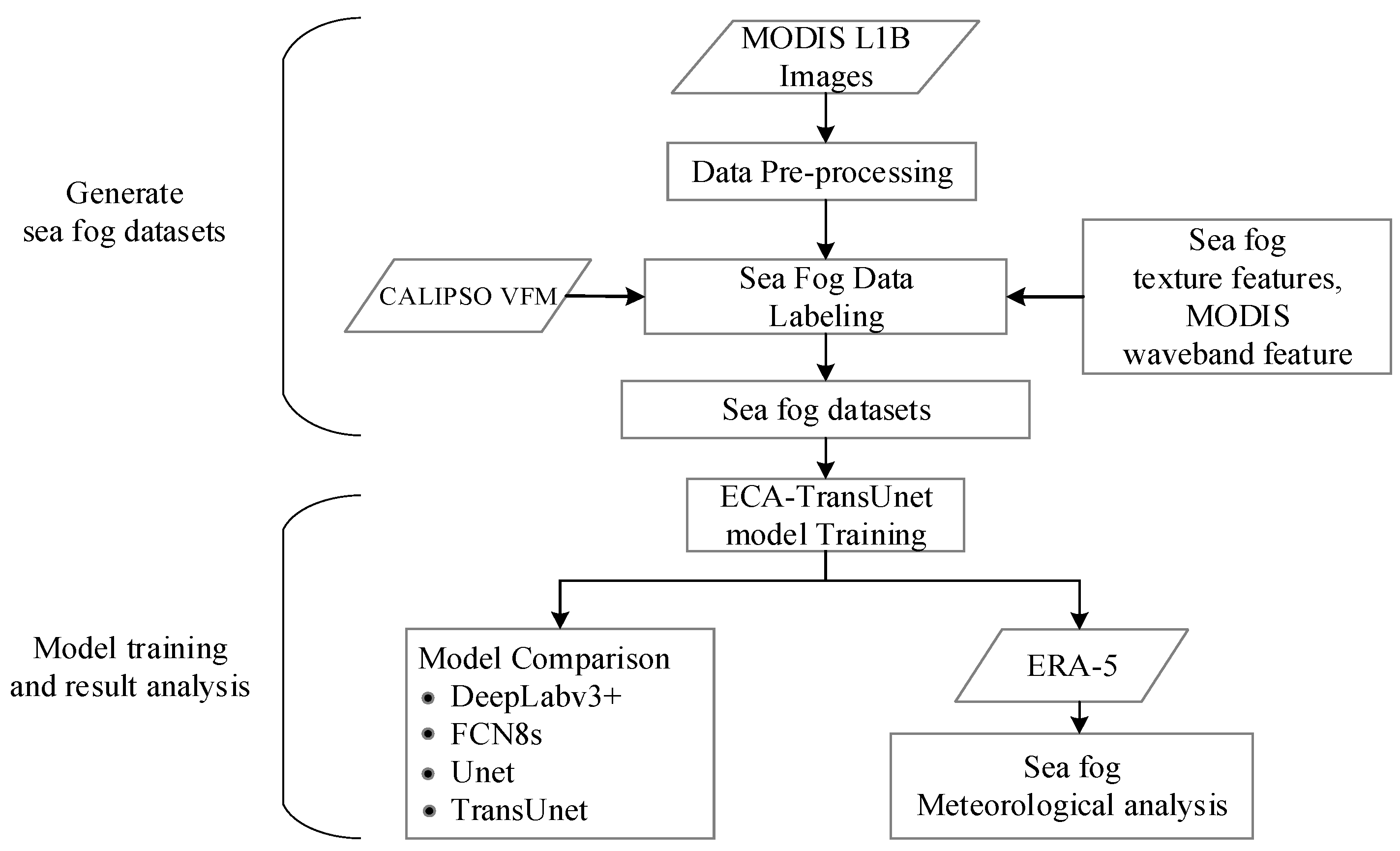 Remotesensing 15 03949 g002 Remotesensing 15 03949 g002
