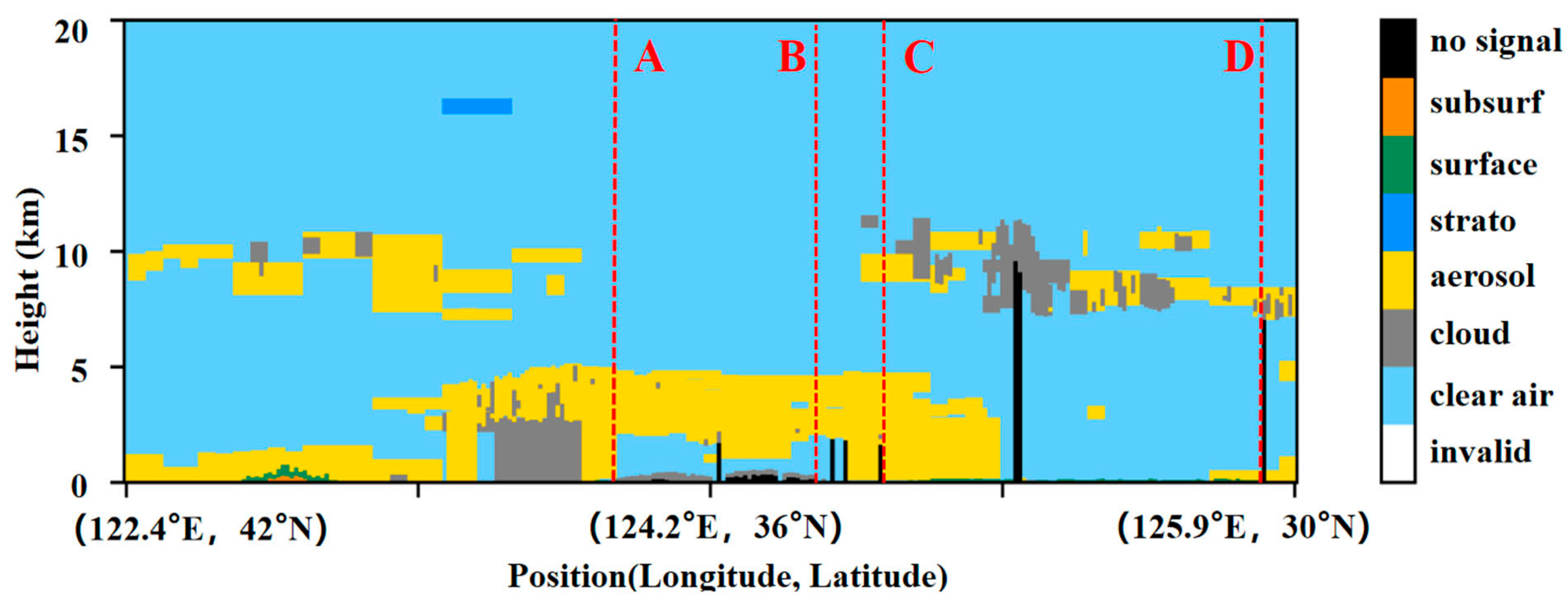 Remotesensing 15 03949 g007 Remotesensing 15 03949 g007