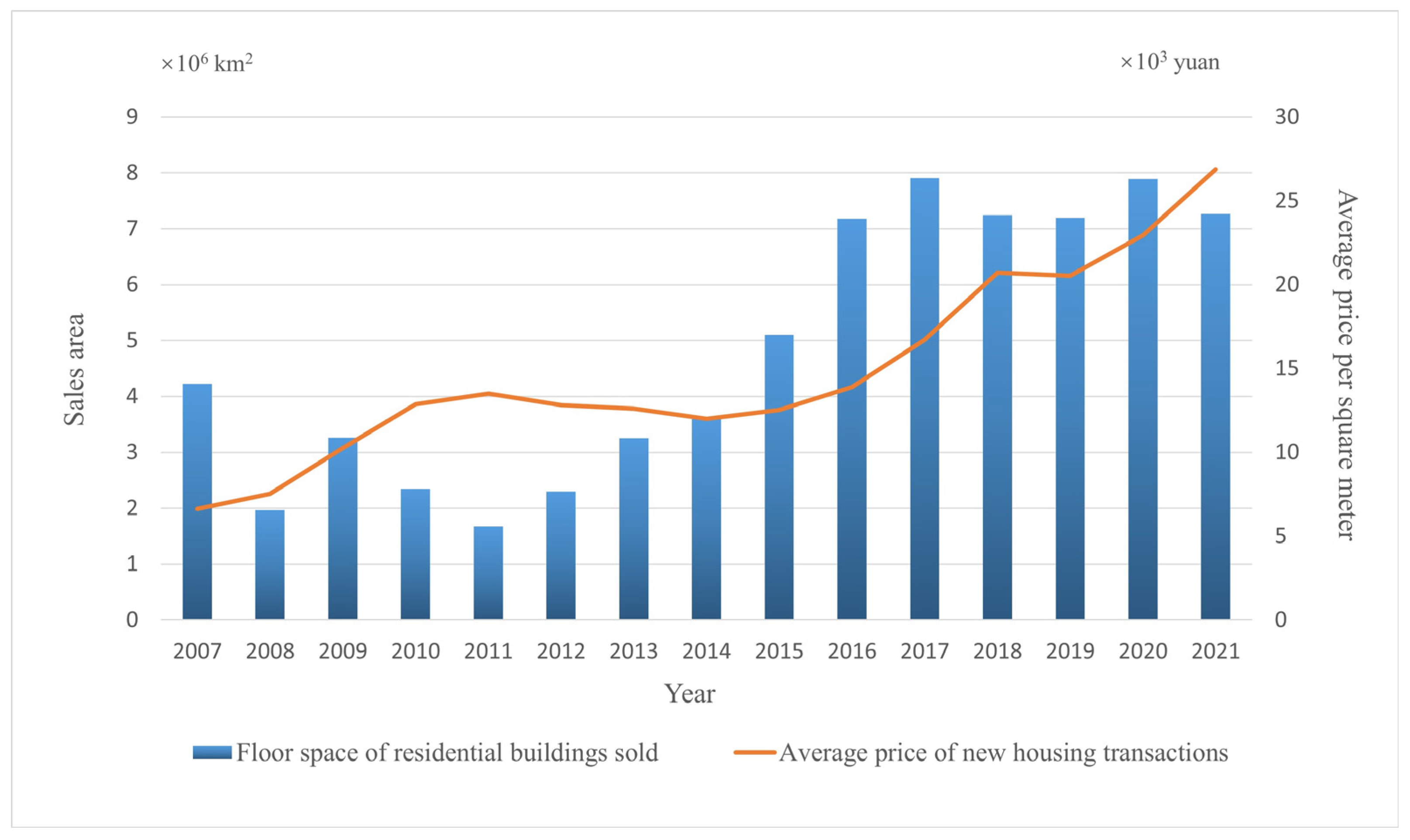 Remotesensing 15 03953 g002