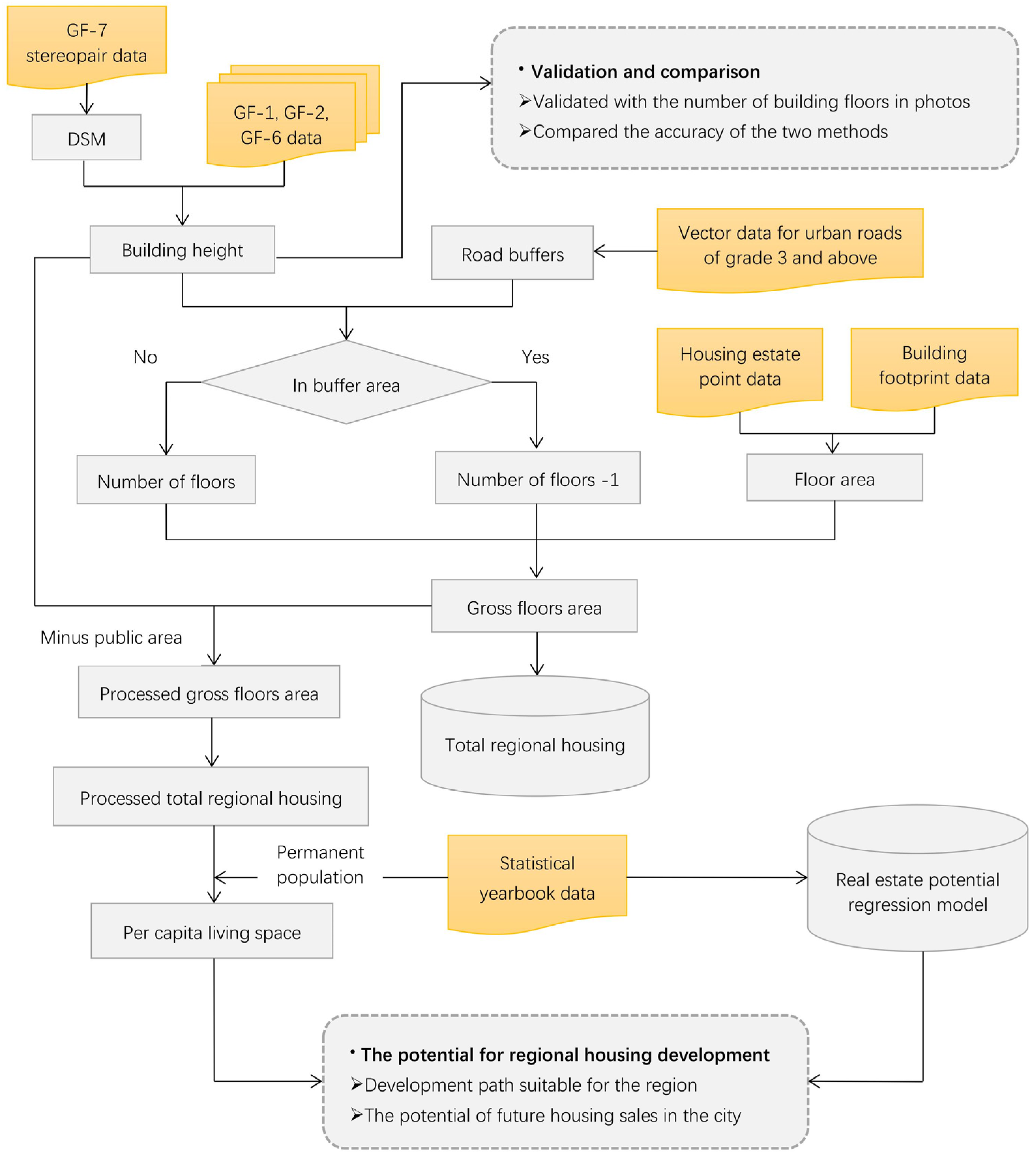 Remotesensing 15 03953 g004