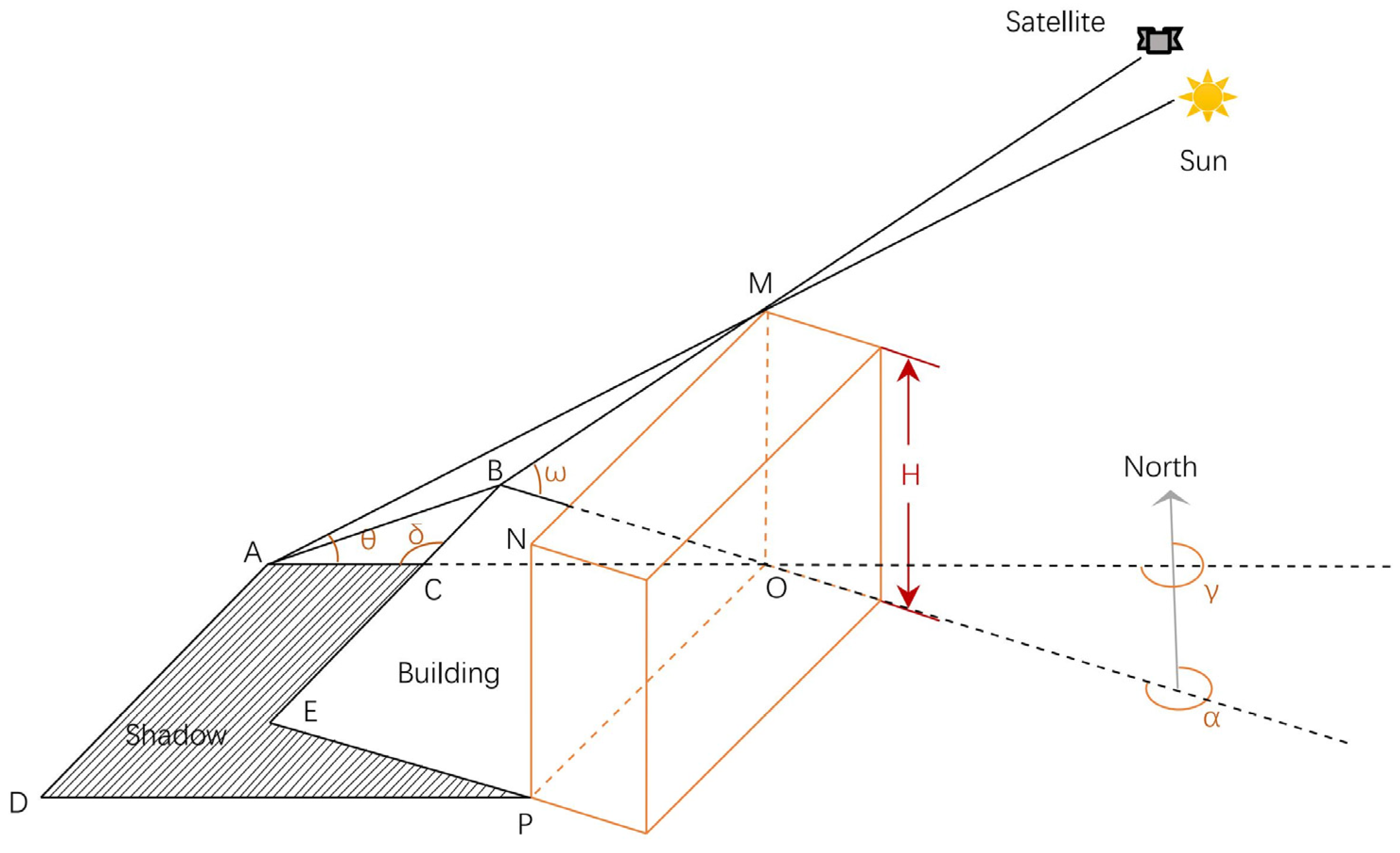 Remotesensing 15 03953 g006