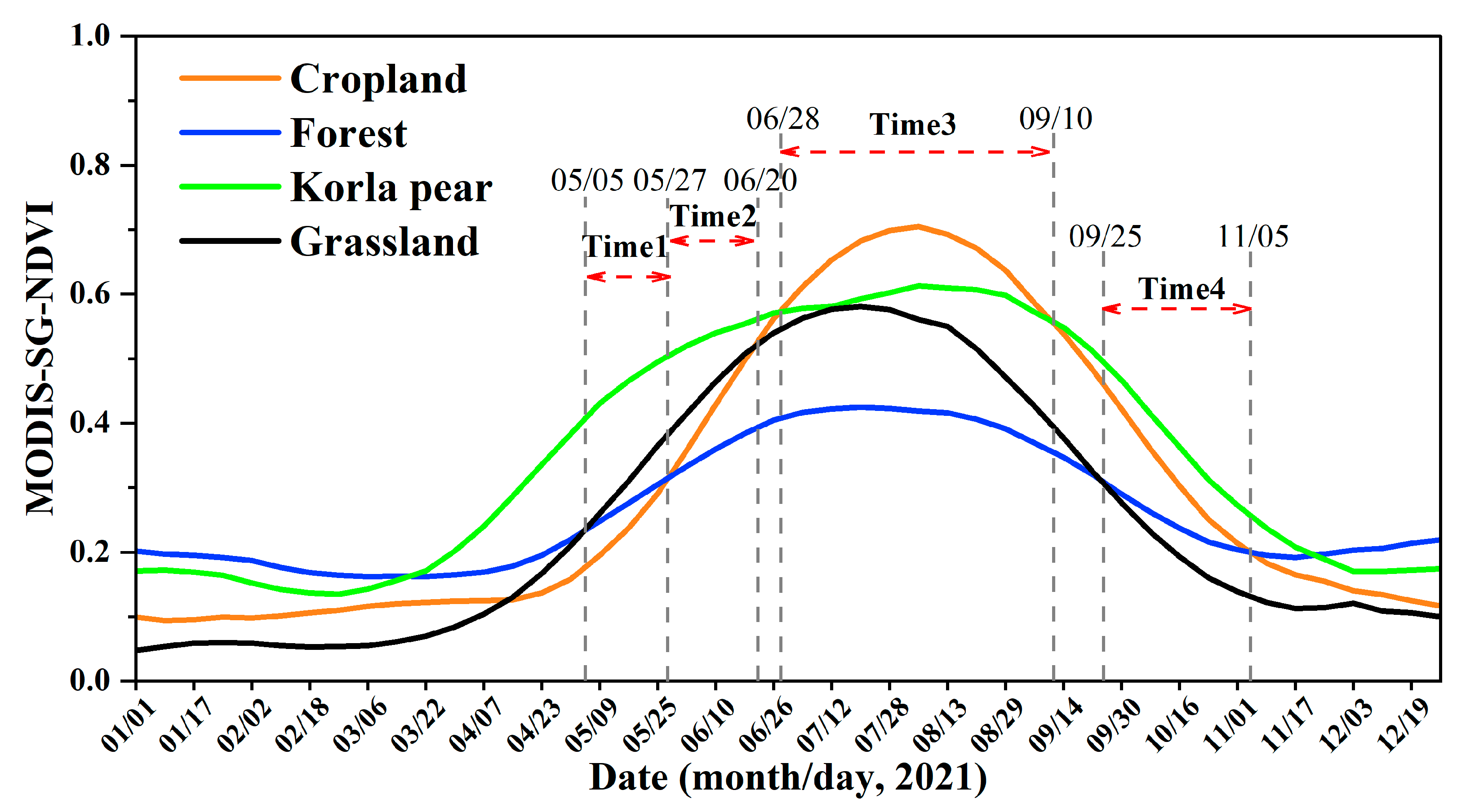Remotesensing 15 03958 g004
