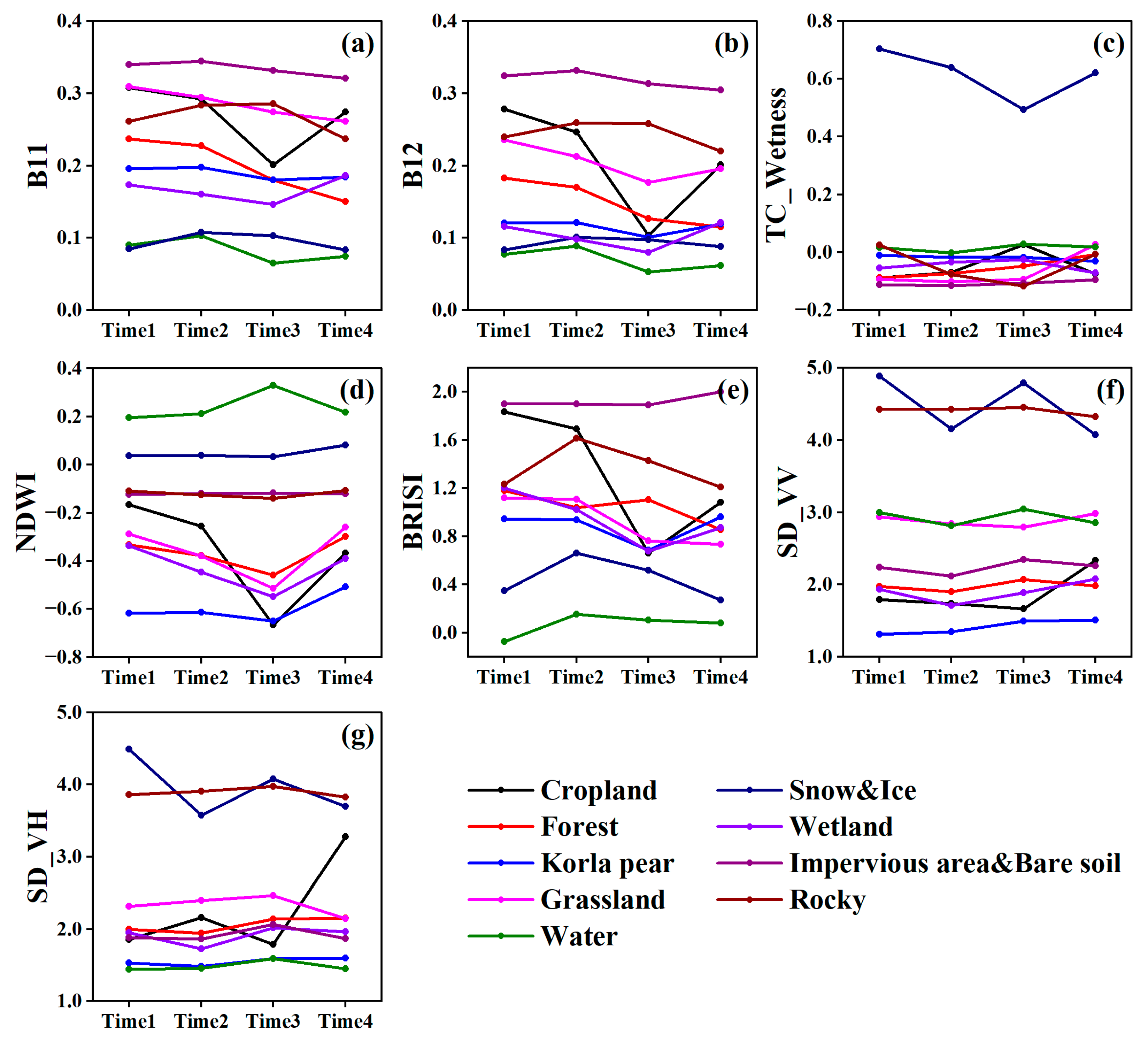 Remotesensing 15 03958 g005