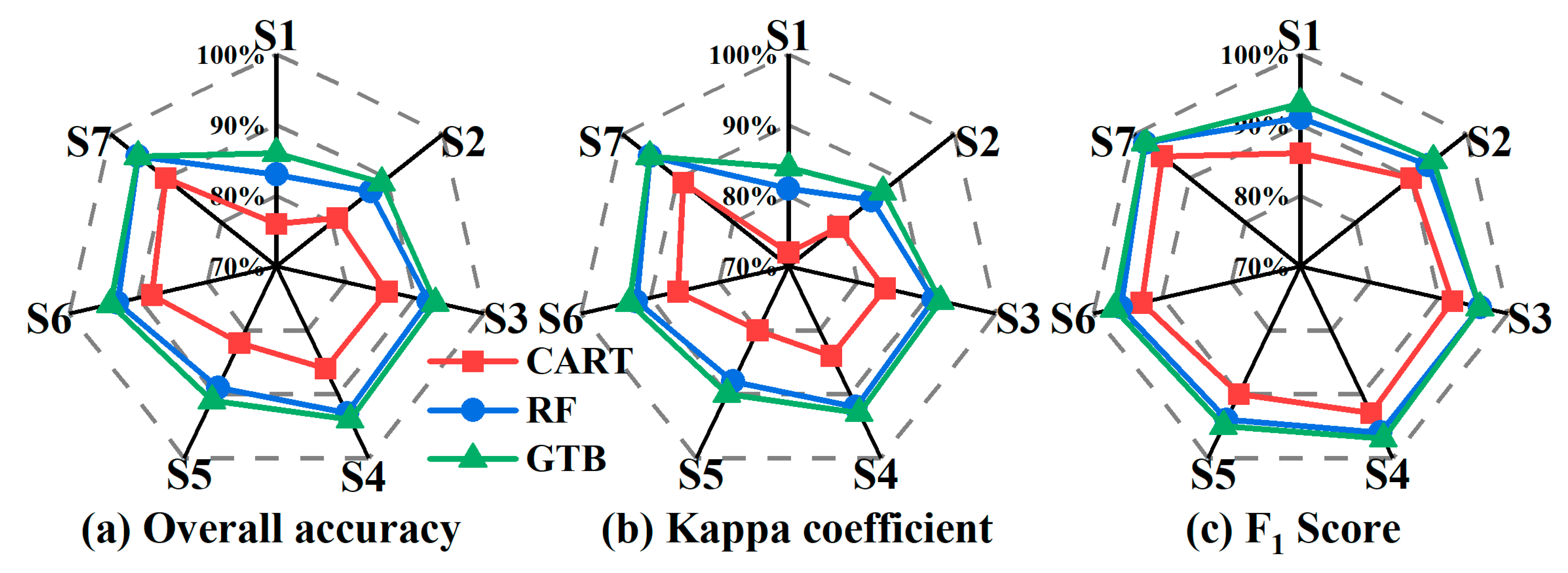 Remotesensing 15 03958 g006