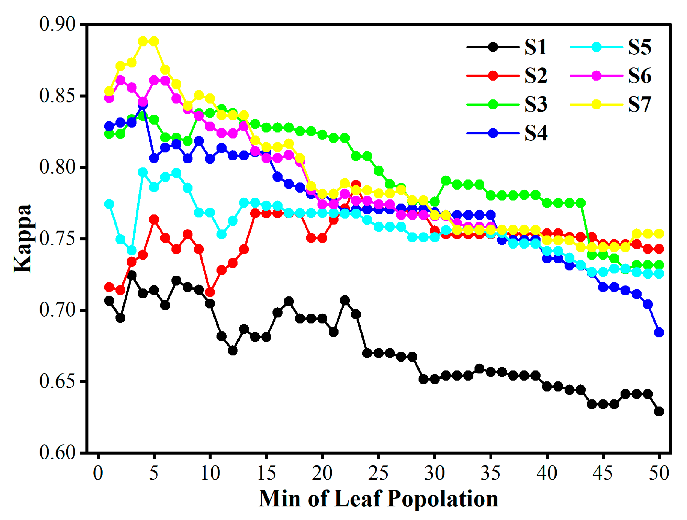 Remotesensing 15 03958 g007