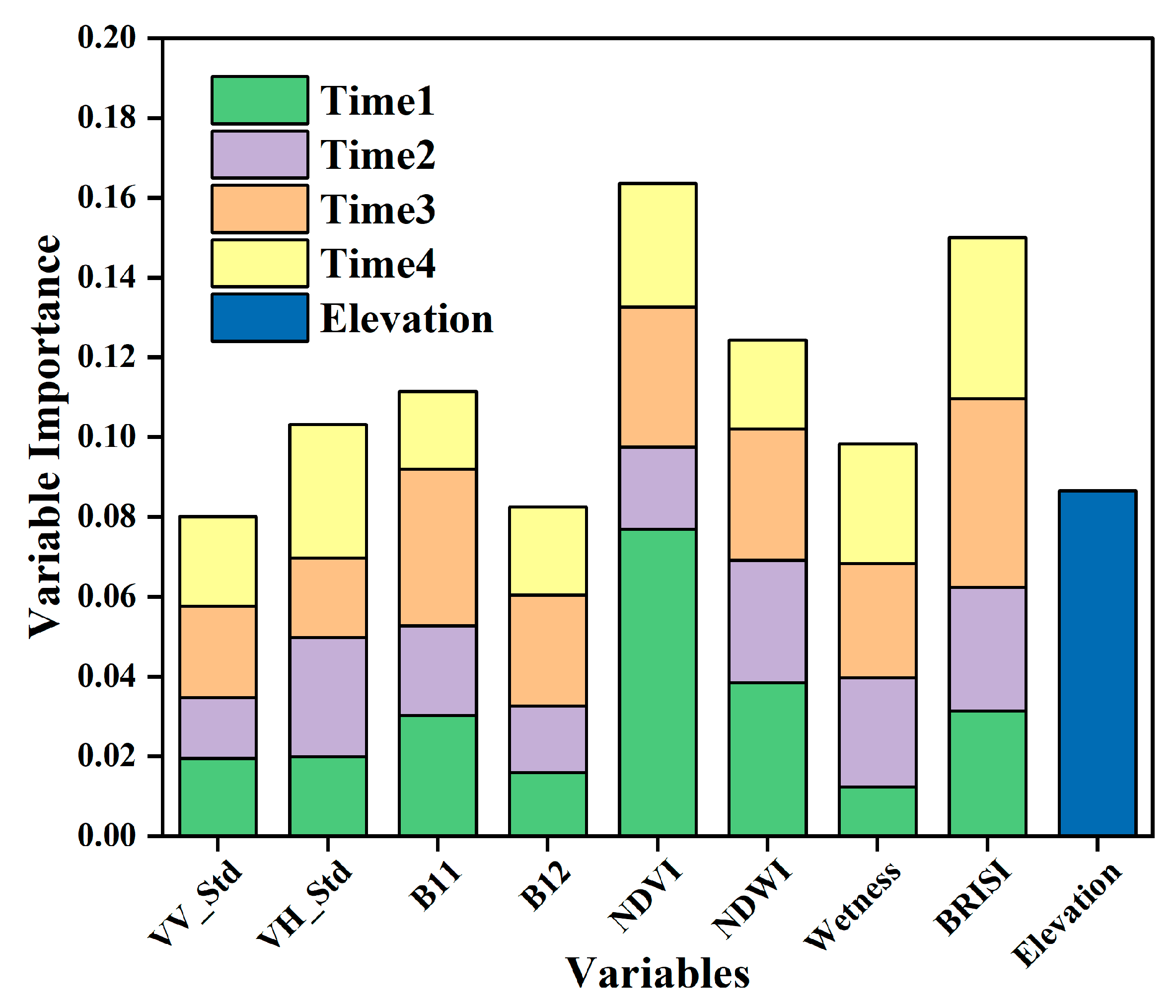 Remotesensing 15 03958 g014