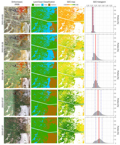 Remotesensing 15 03961 g0a1
