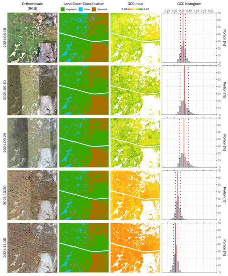 Remotesensing 15 03961 g0a2