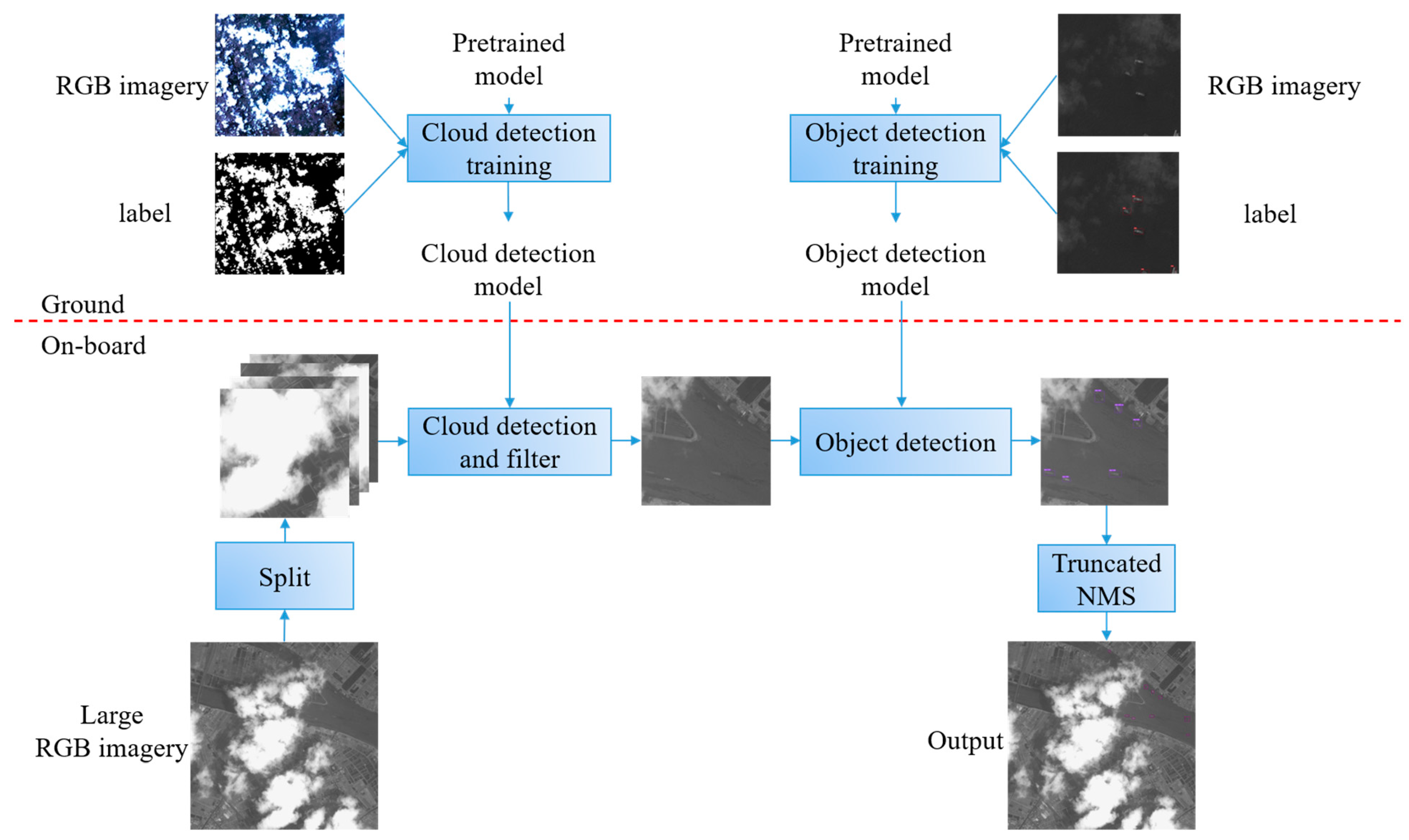 Remotesensing 15 03963 g001 Remotesensing 15 03963 g001