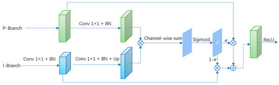 Remotesensing 15 03963 g003