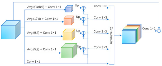 Remotesensing 15 03963 g004